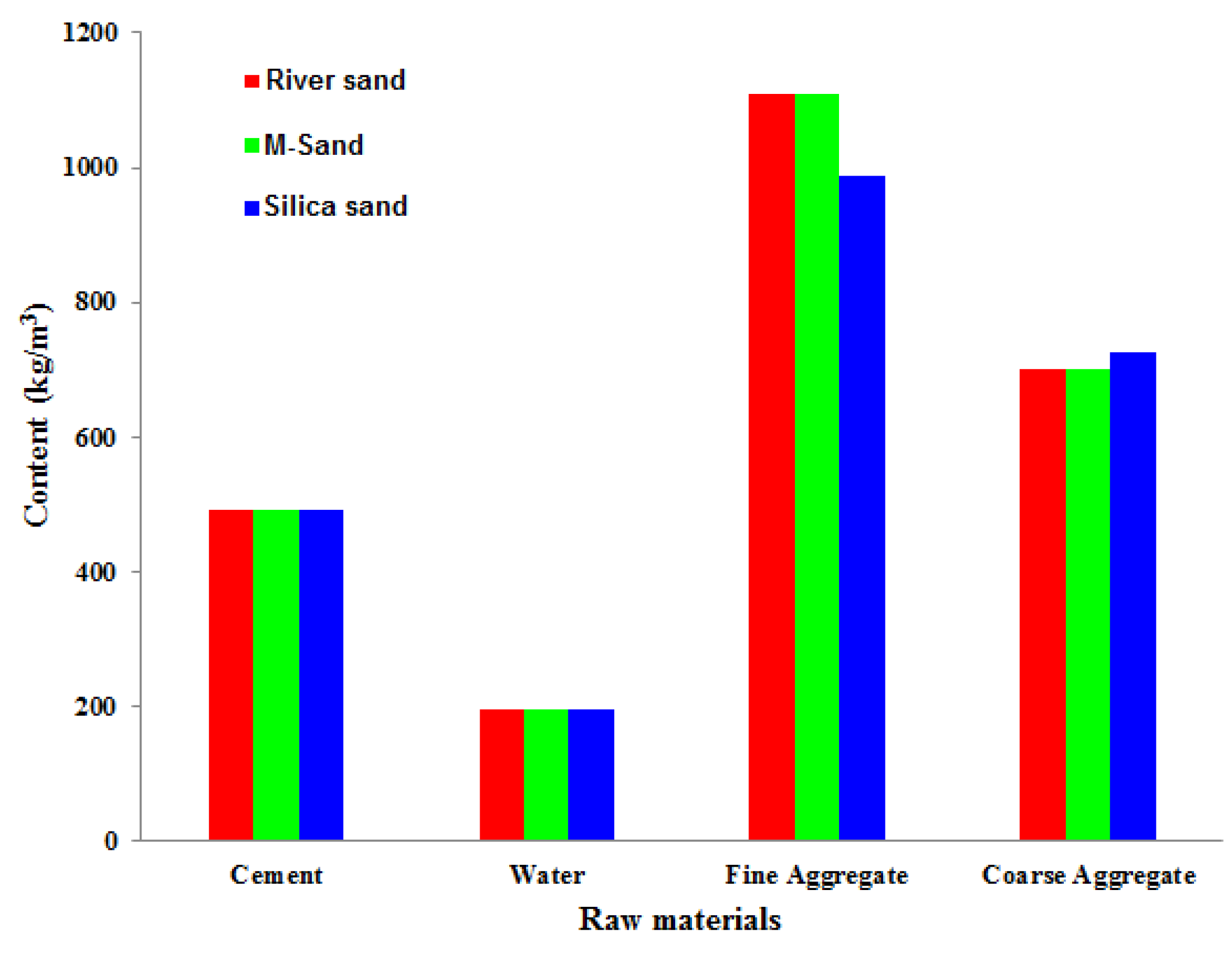 Buildings 12 01273 g011 550