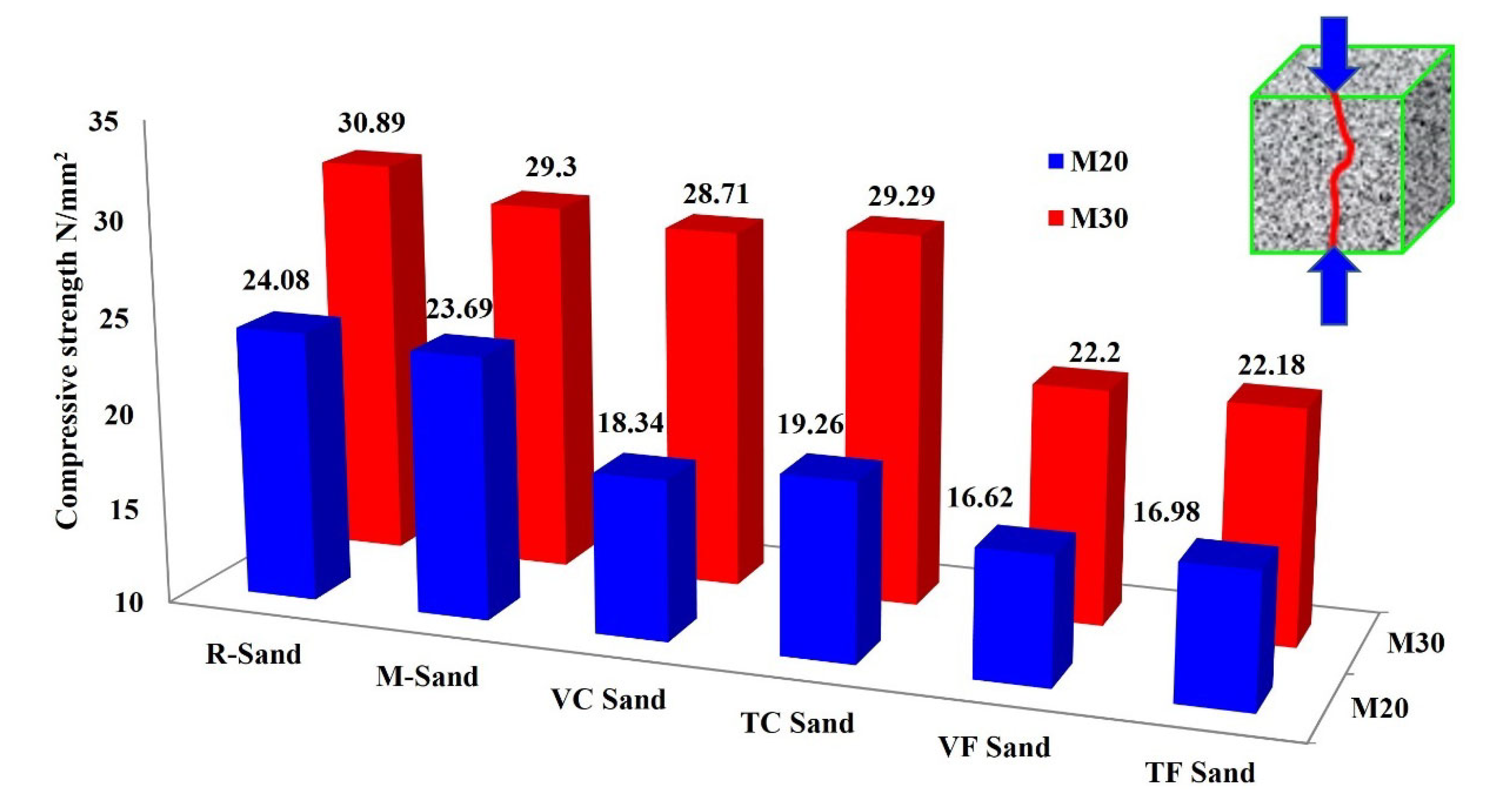 Buildings 12 01273 g013 550