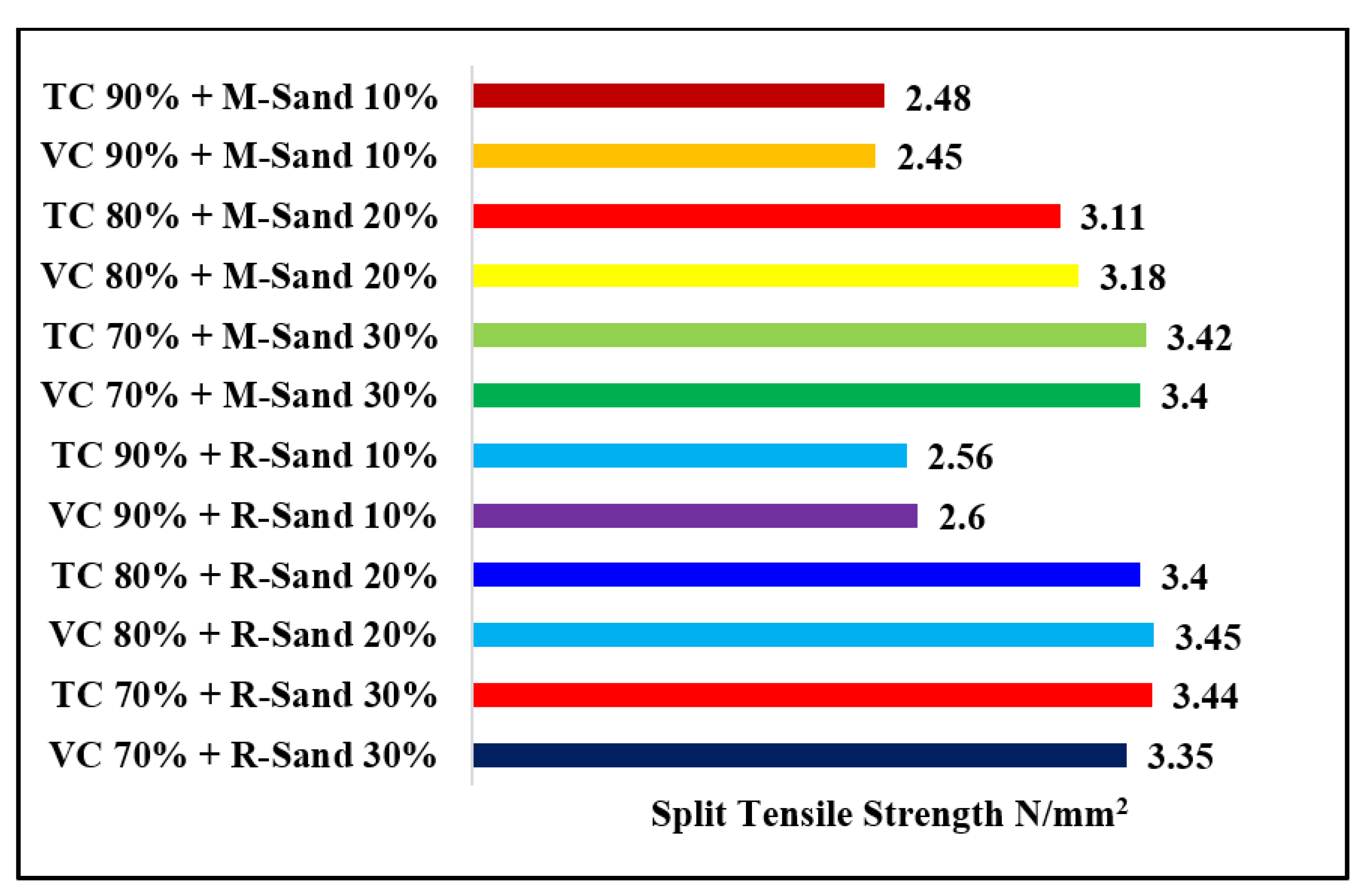 Buildings 12 01273 g016 550