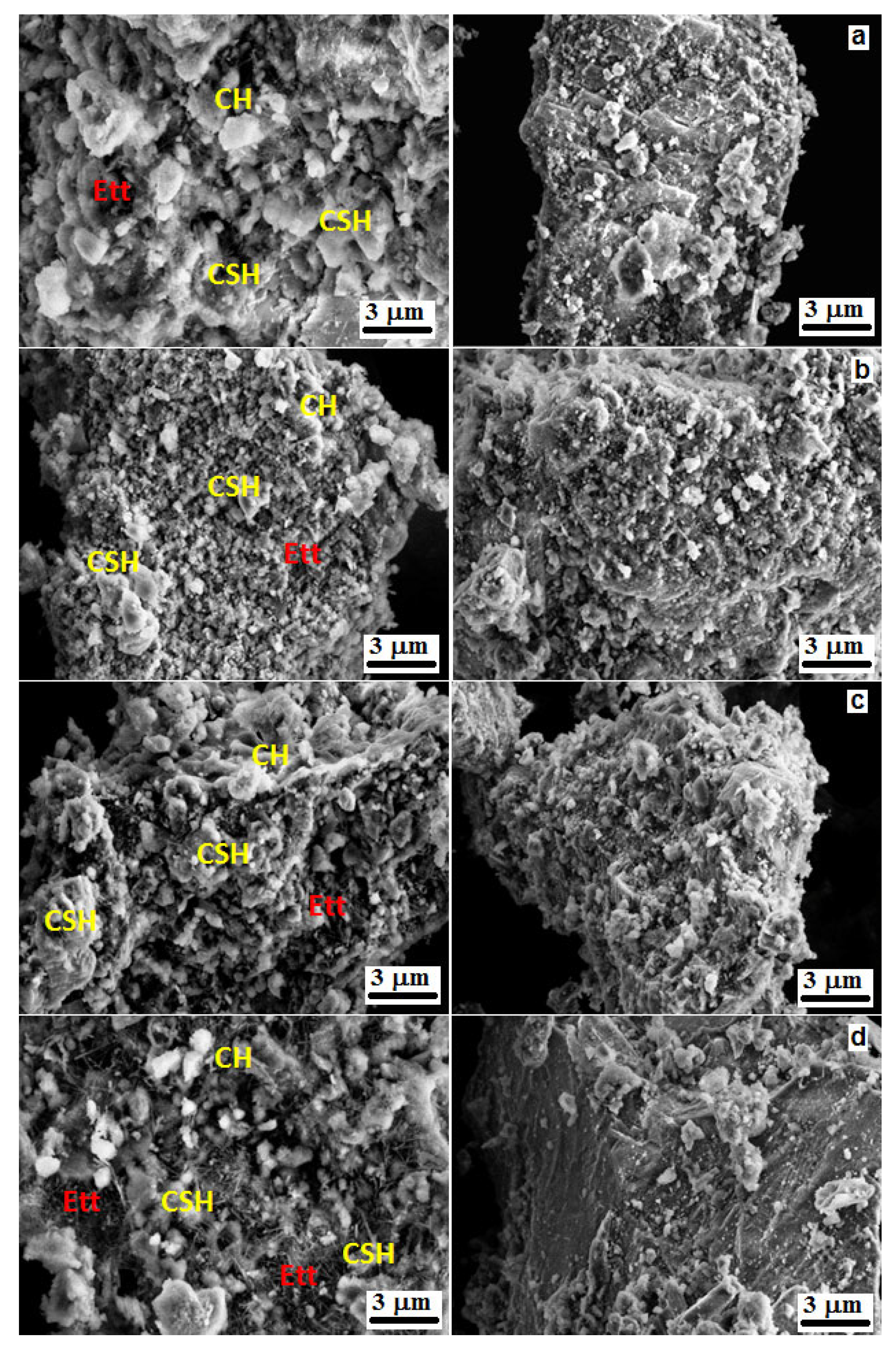 Buildings 12 01273 g018 550