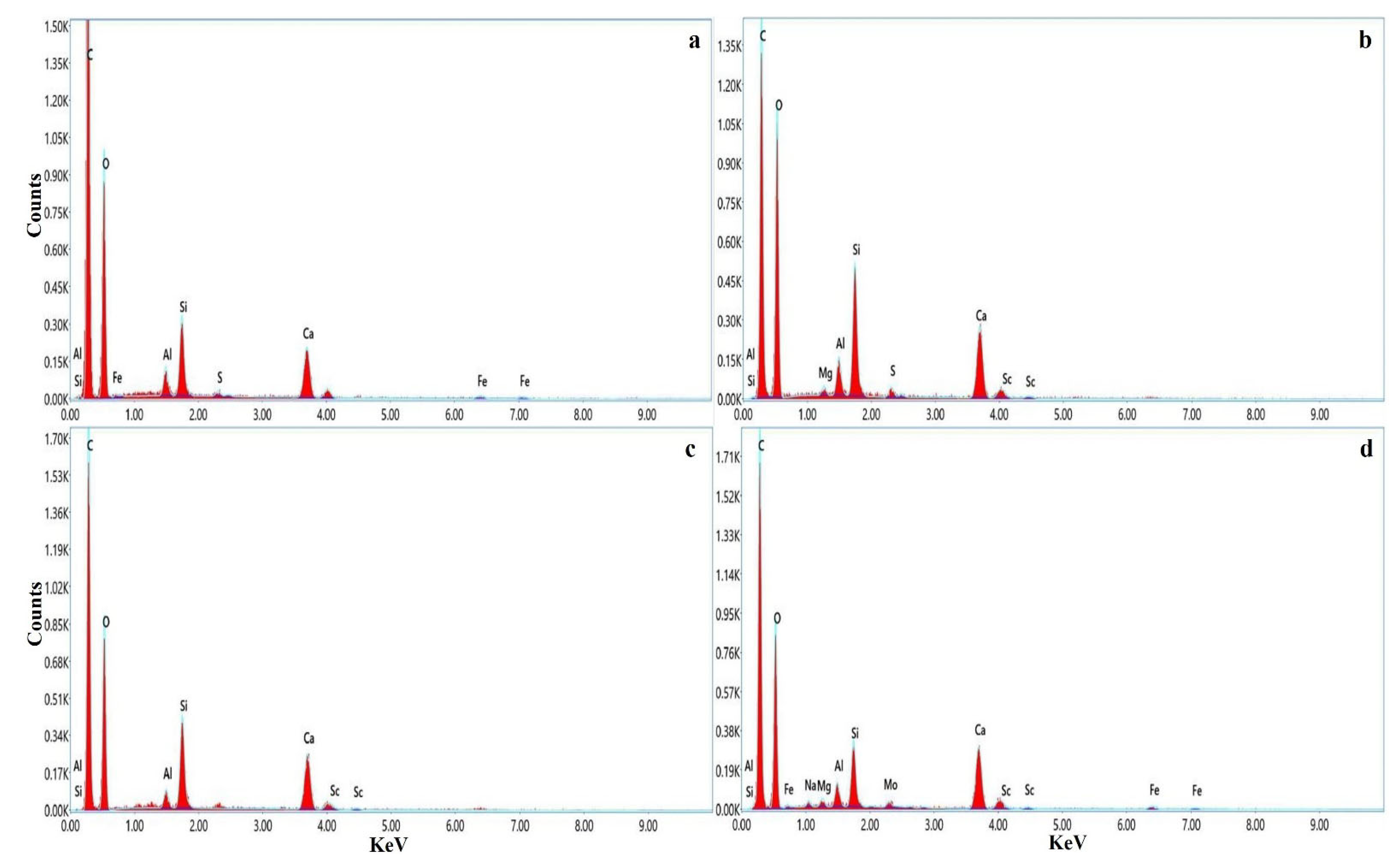 Buildings 12 01273 g019 550