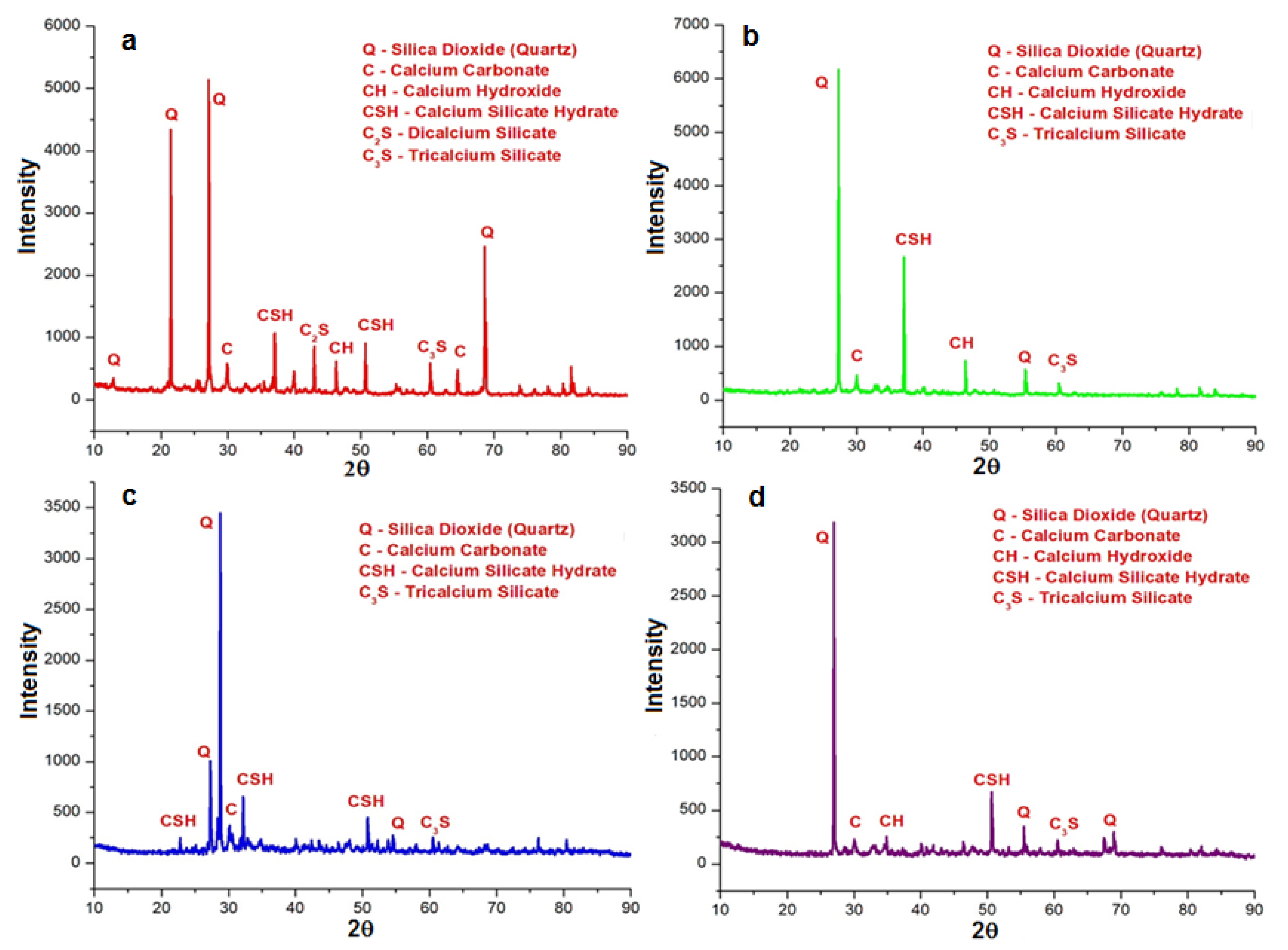 Buildings 12 01273 g020 550