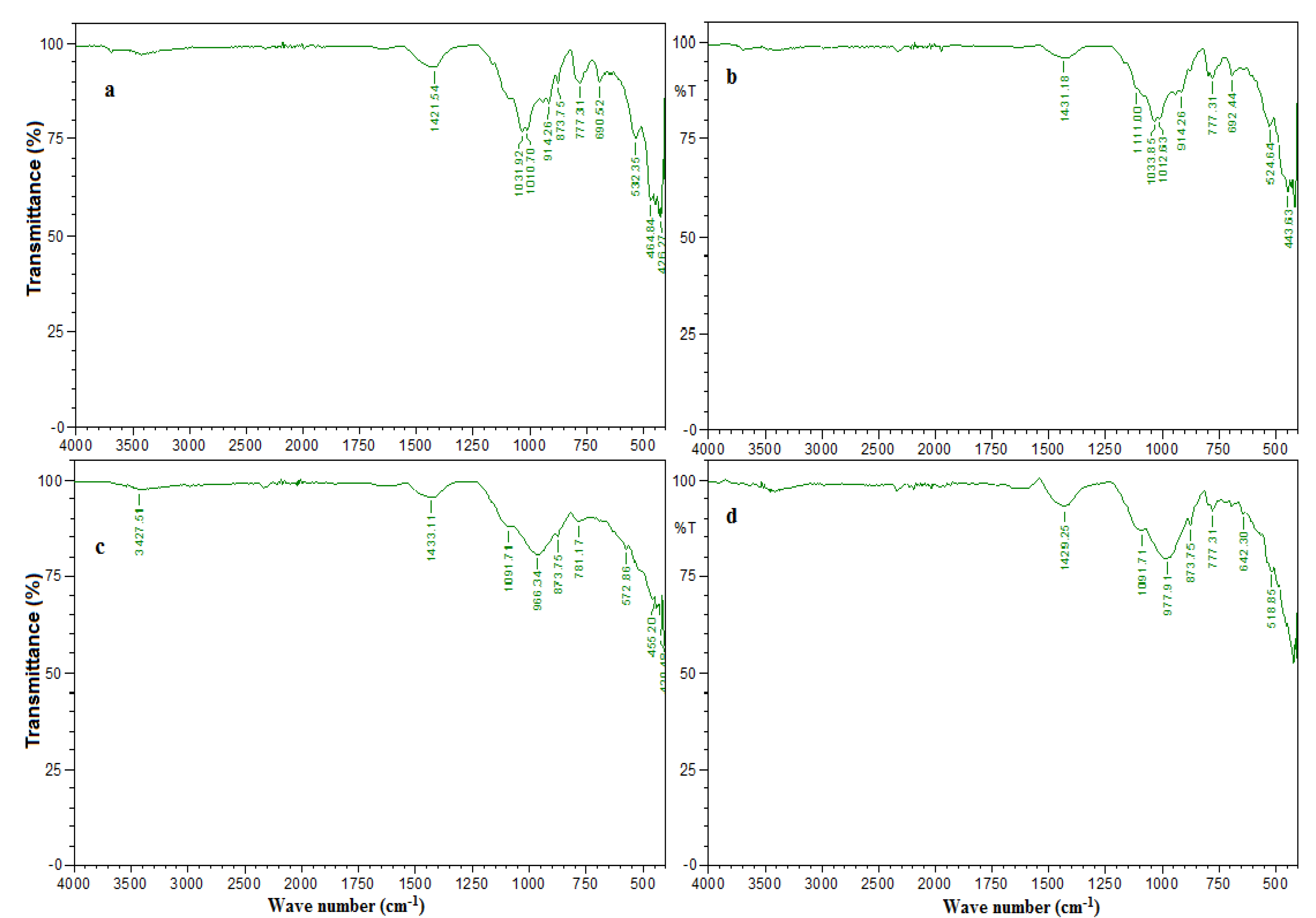 Buildings 12 01273 g021 550