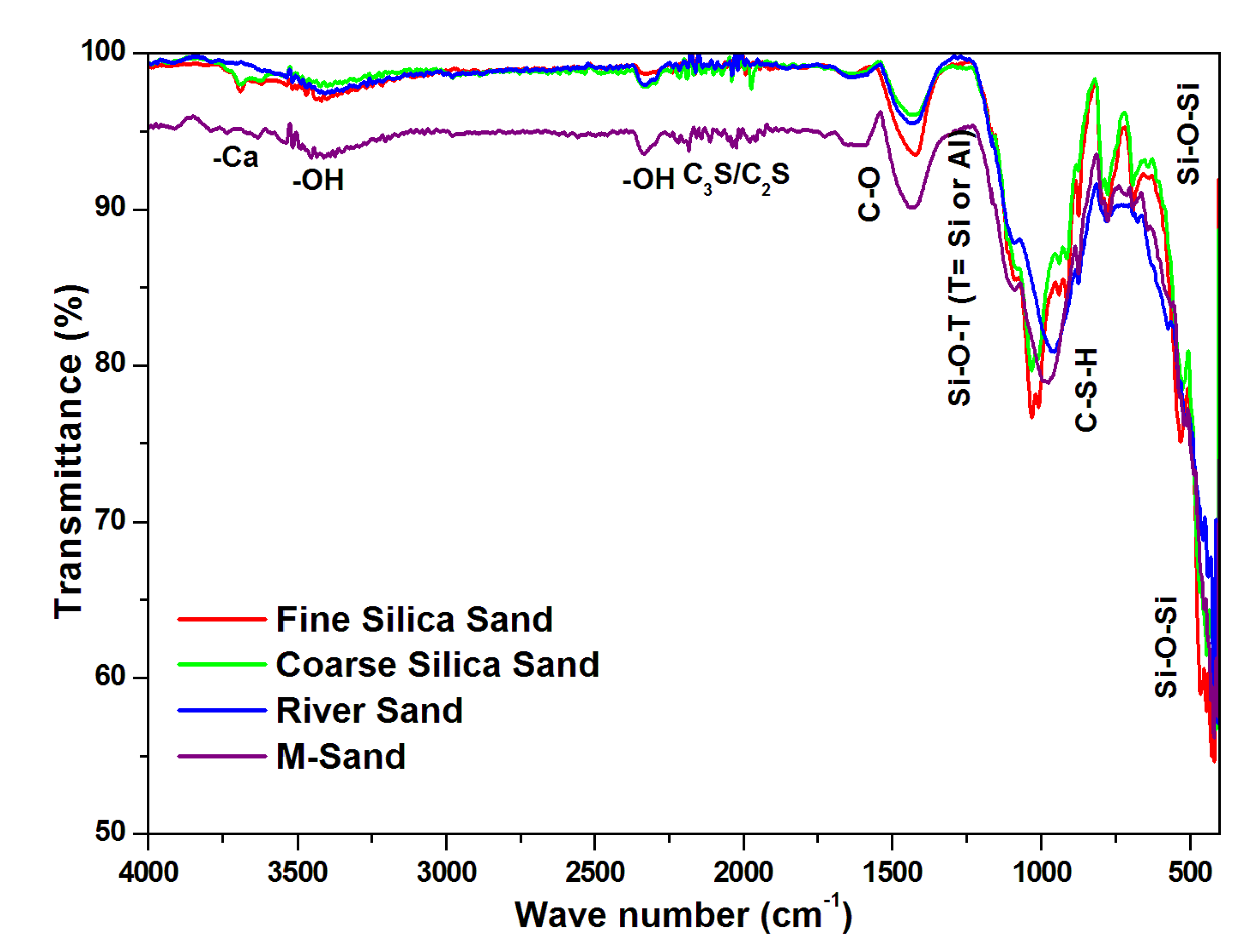 Buildings 12 01273 g022 550