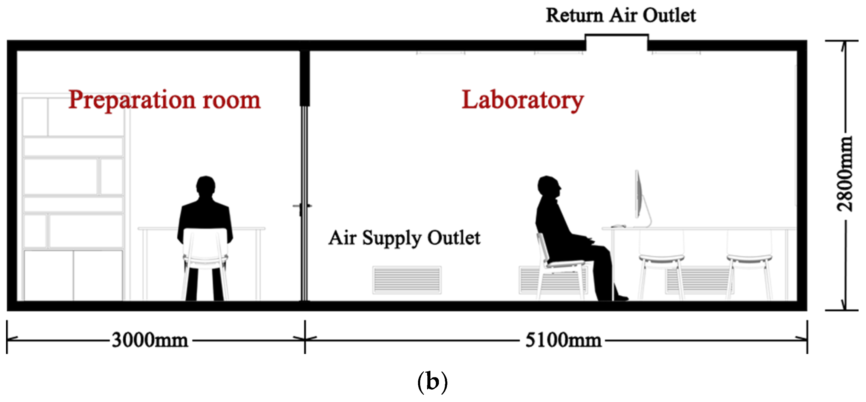 Buildings 12 01274 g002b
