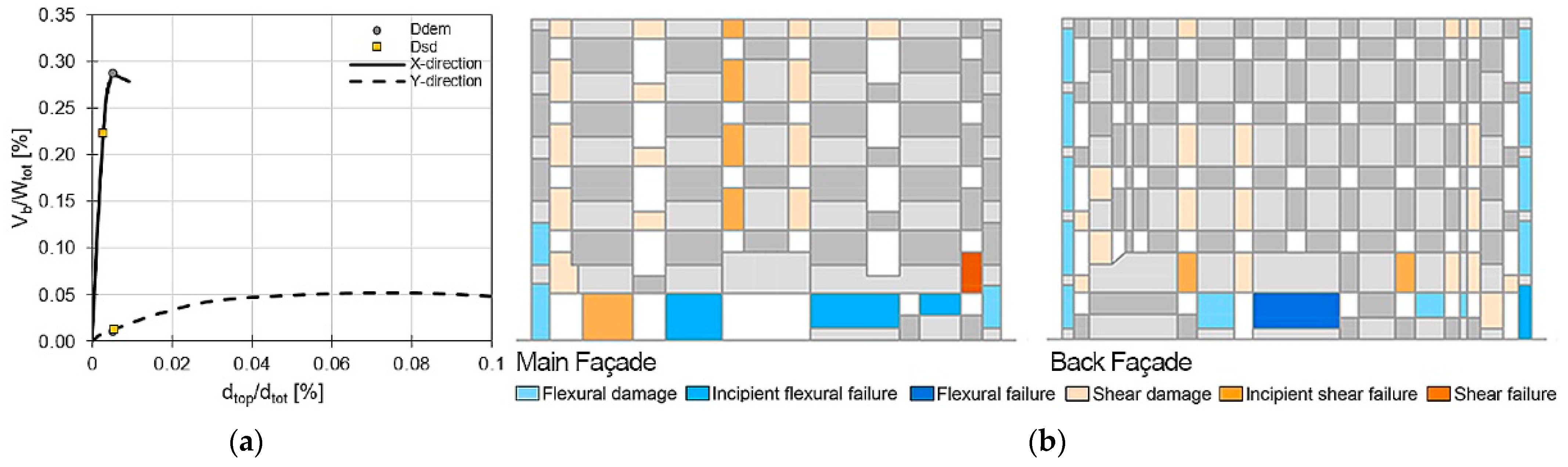 Buildings 12 01276 g006 550