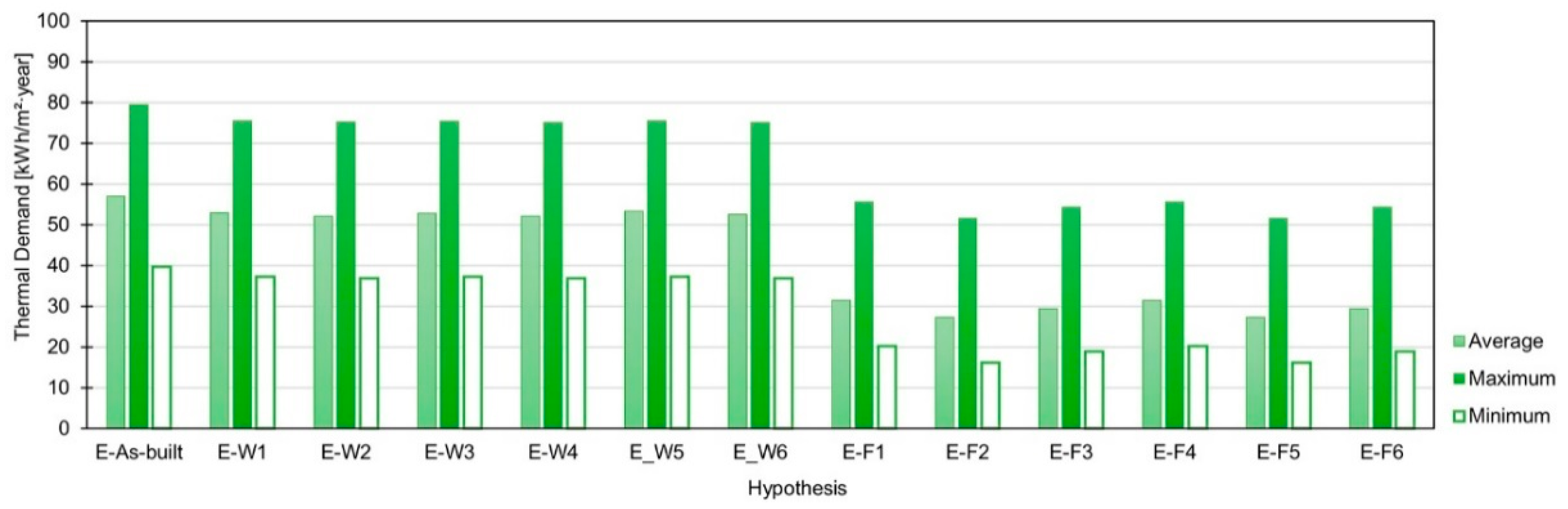 Buildings 12 01276 g013 550
