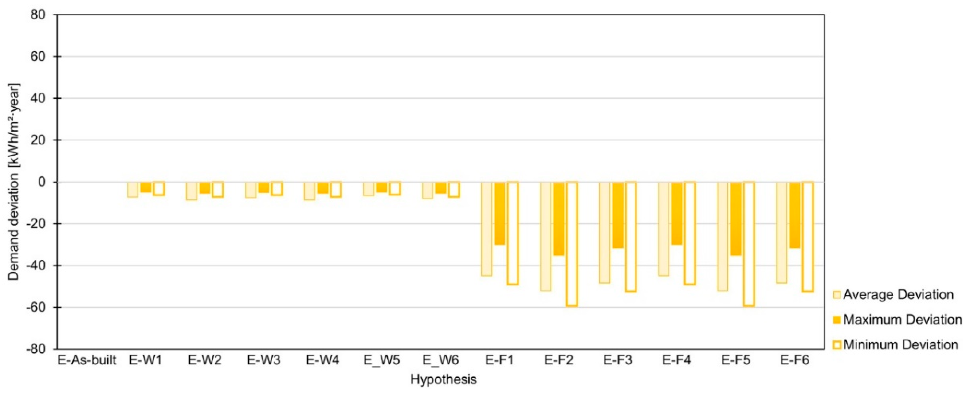 Buildings 12 01276 g014 550