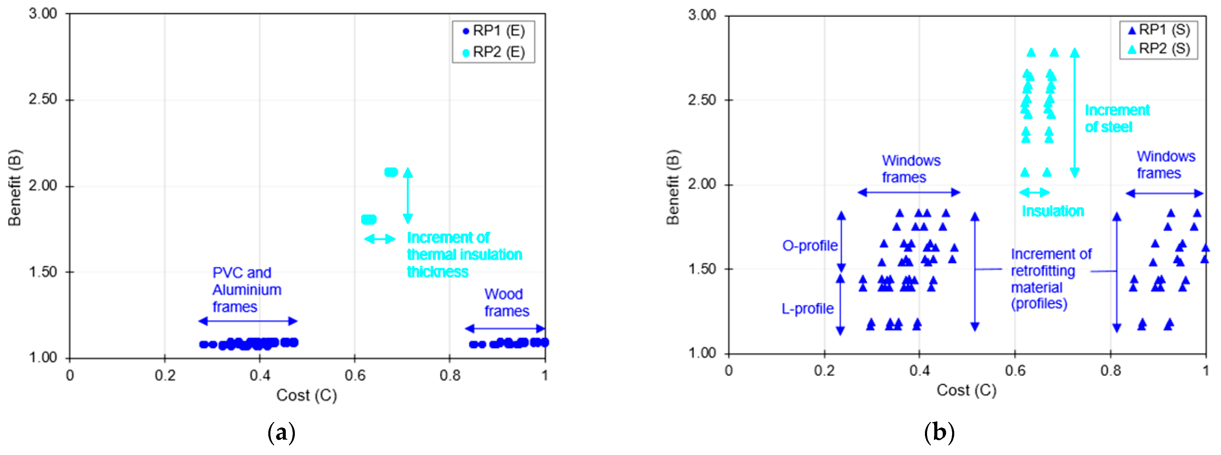 Buildings 12 01276 g015 550
