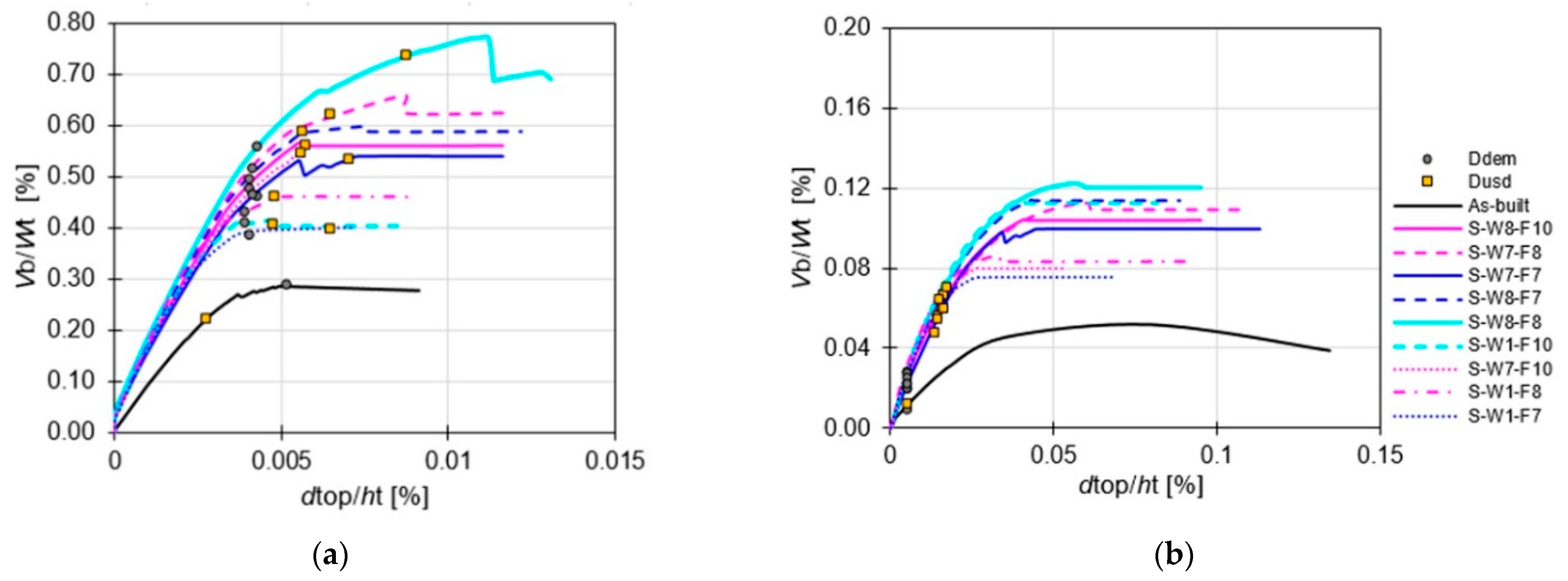 Buildings 12 01276 g017 550