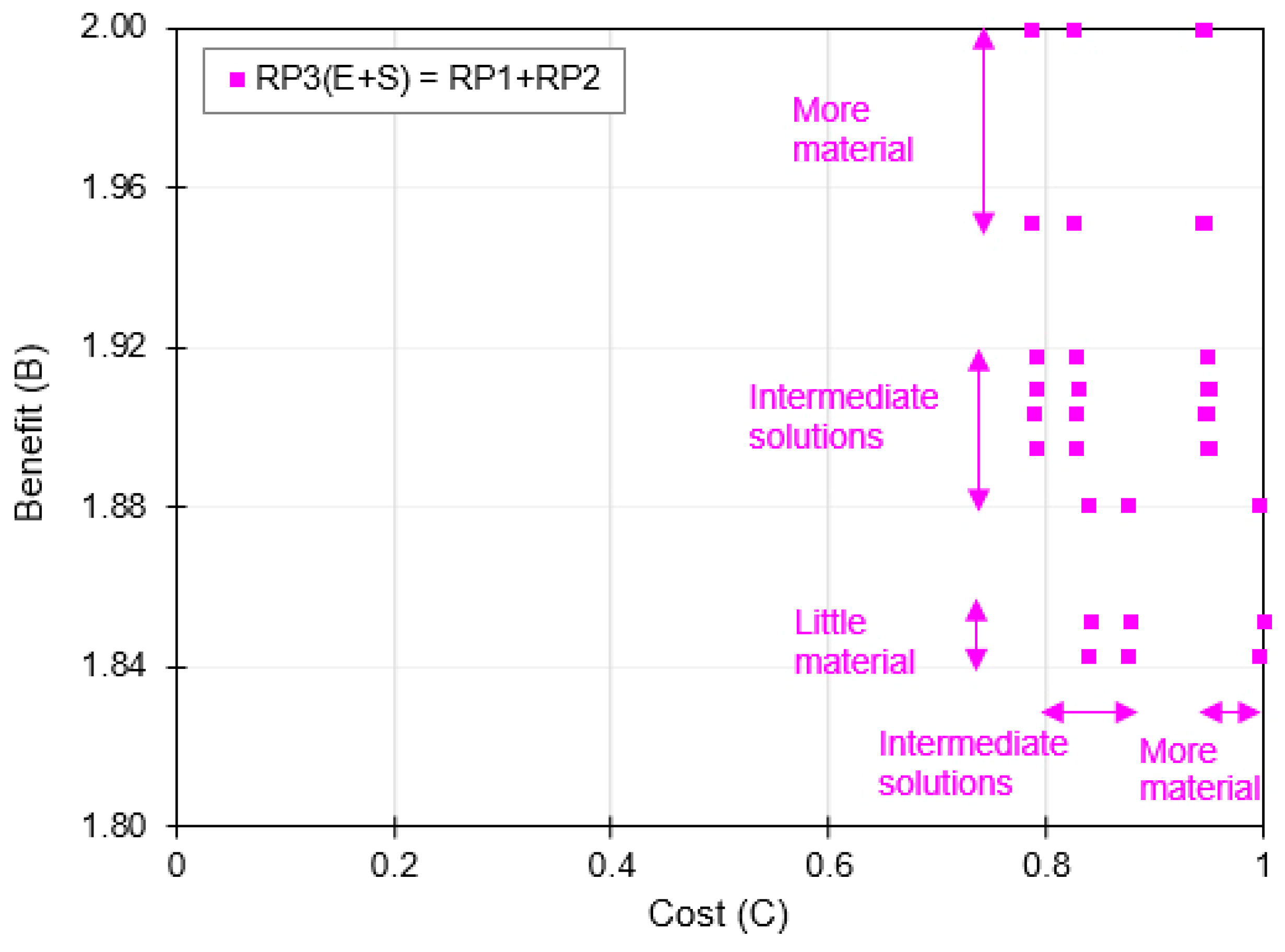 Buildings 12 01276 g018 550