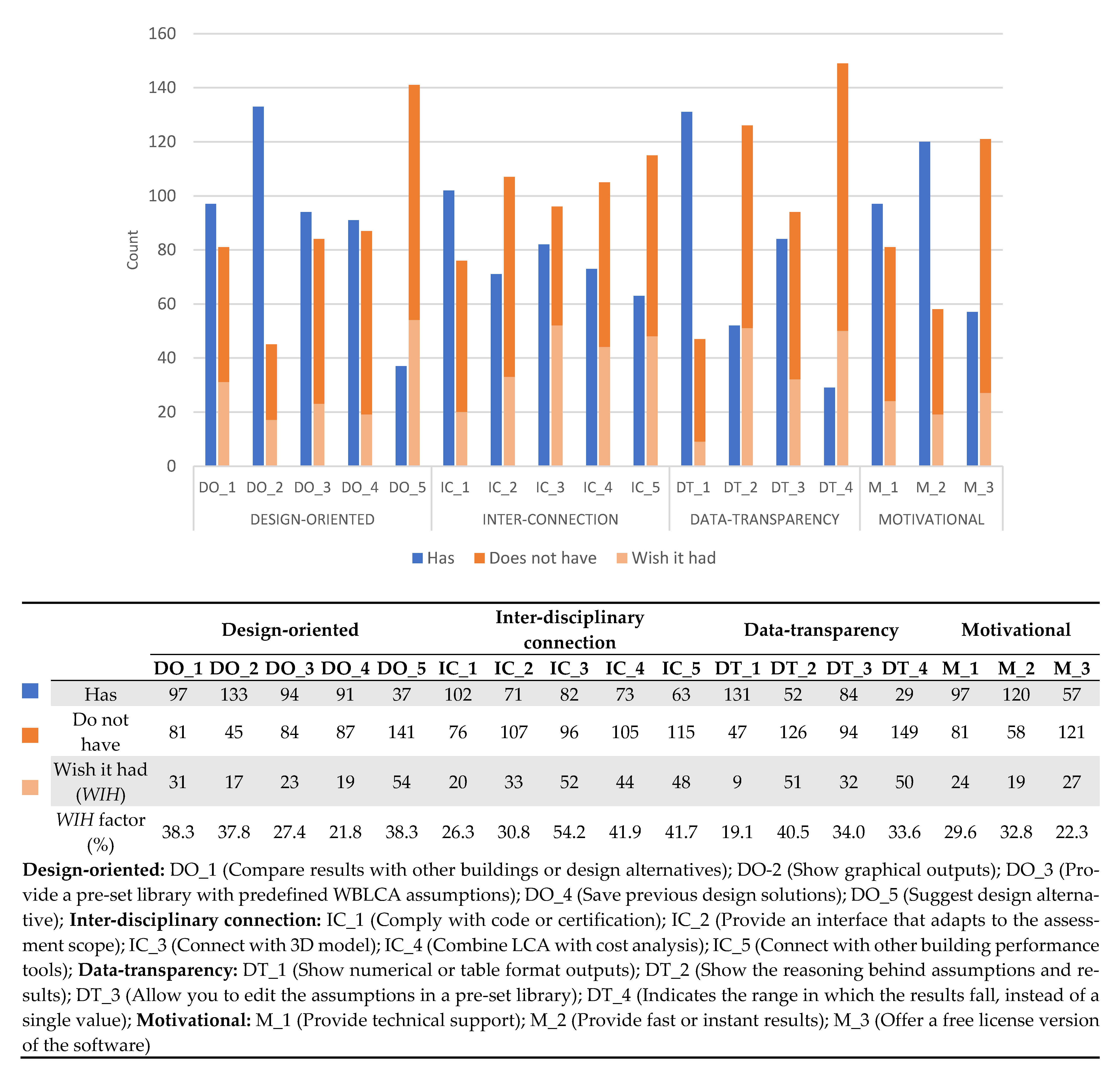 Buildings 12 01278 g002 550