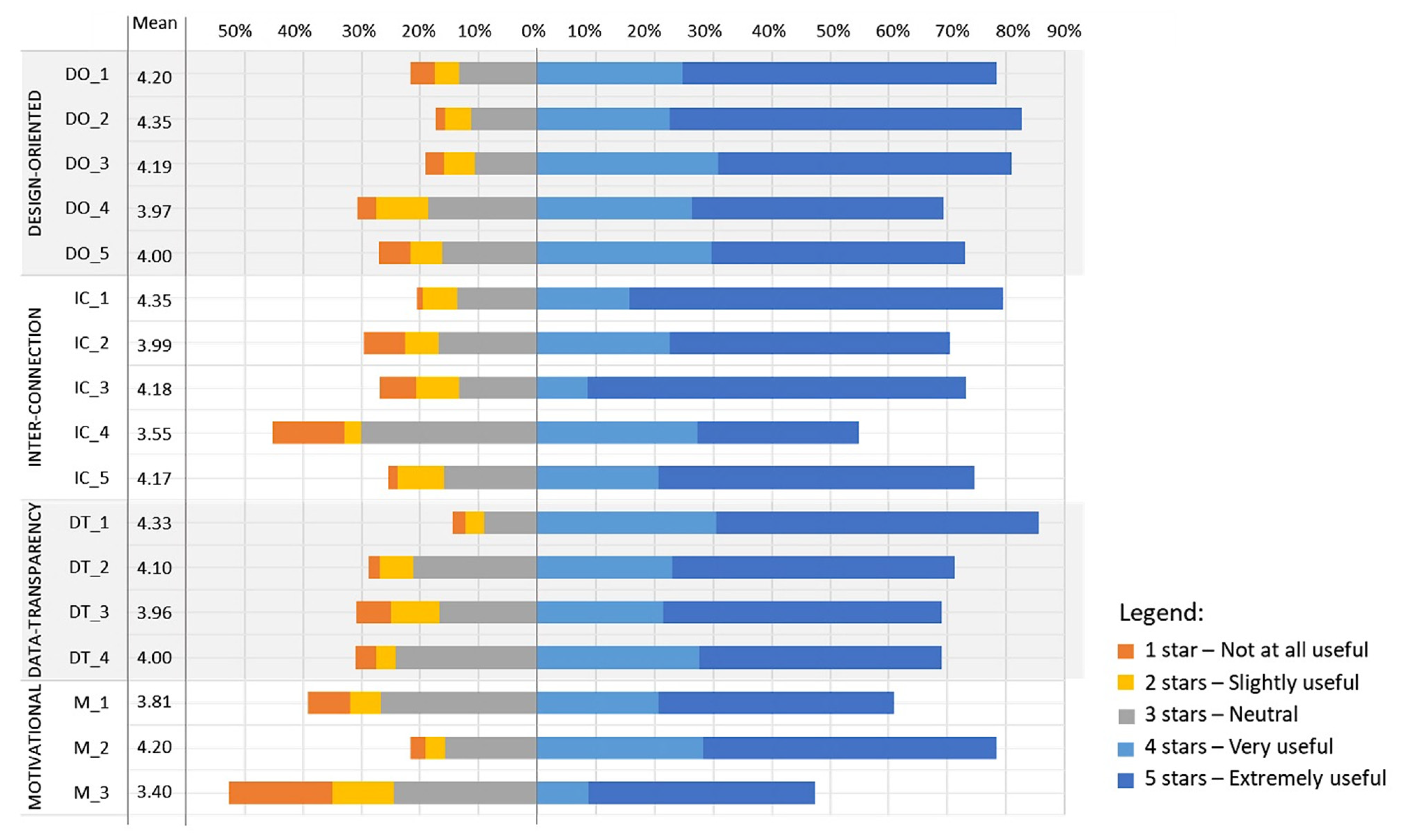 Buildings 12 01278 g003 550