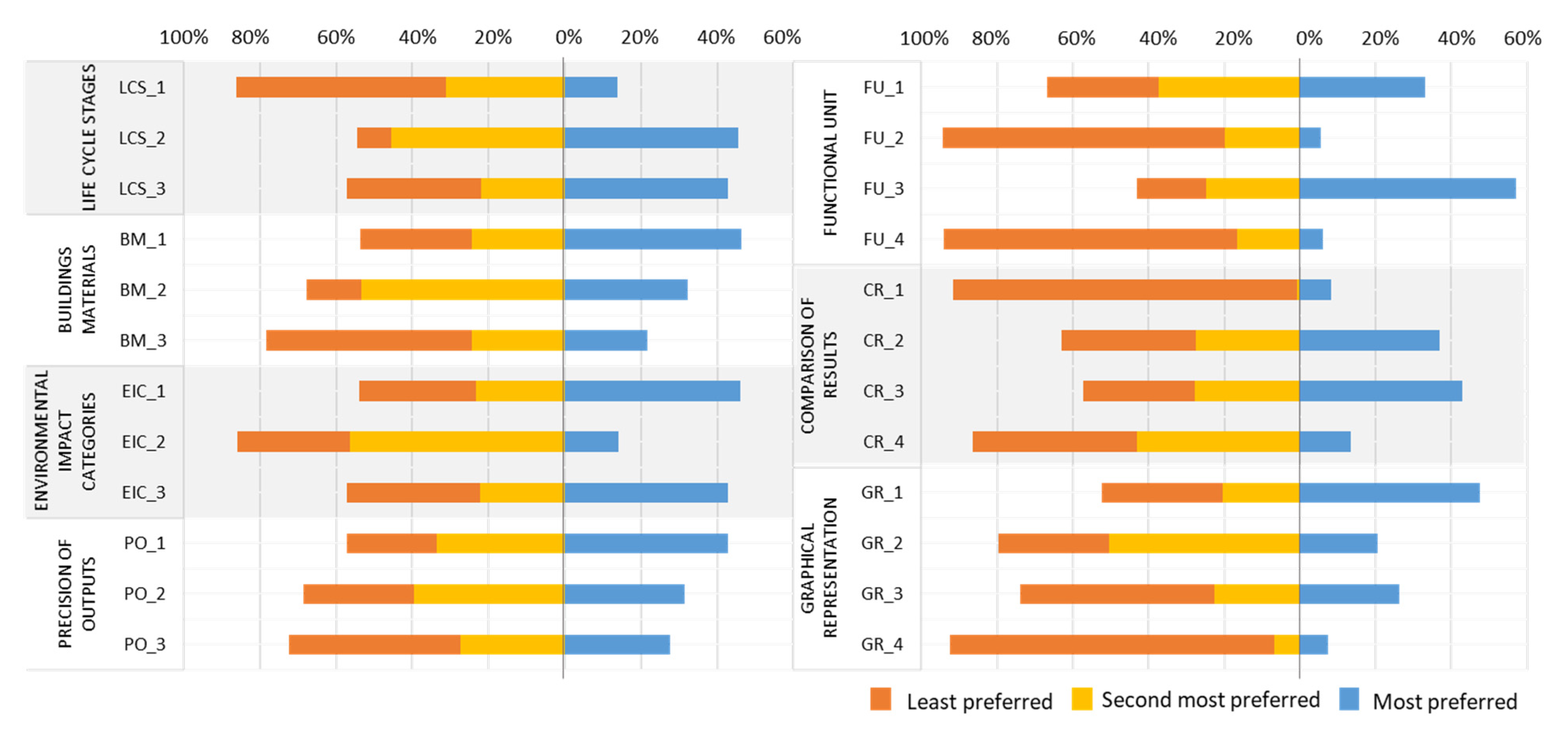 Buildings 12 01278 g004 550