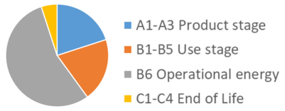 Buildings 12 01278 i003