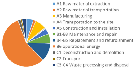 Buildings 12 01278 i005