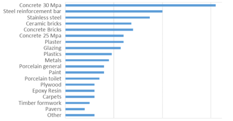 Buildings 12 01278 i006