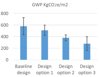 Buildings 12 01278 i009