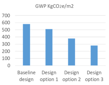 Buildings 12 01278 i011