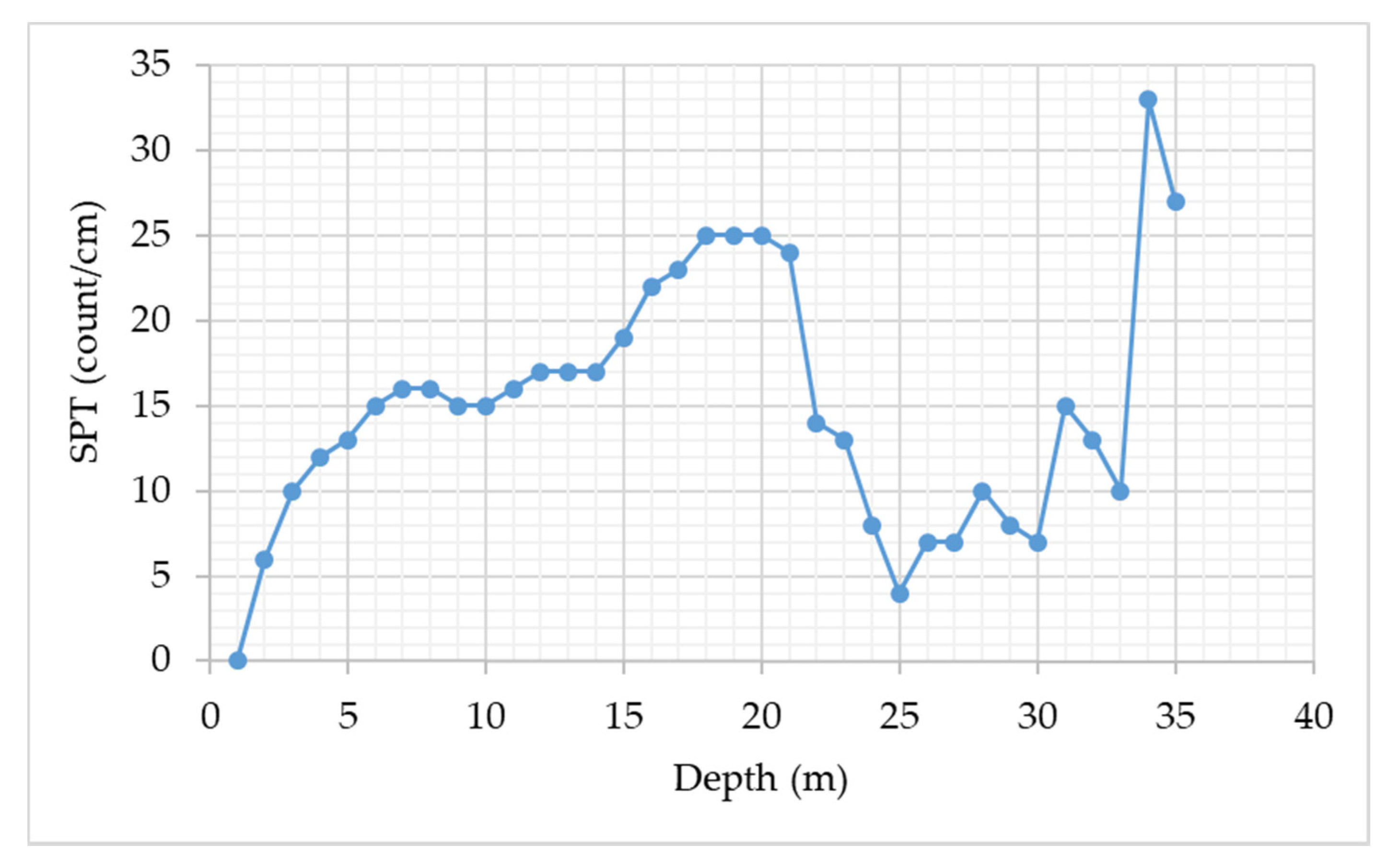 Buildings 12 01279 g005 Buildings 12 01279 g005