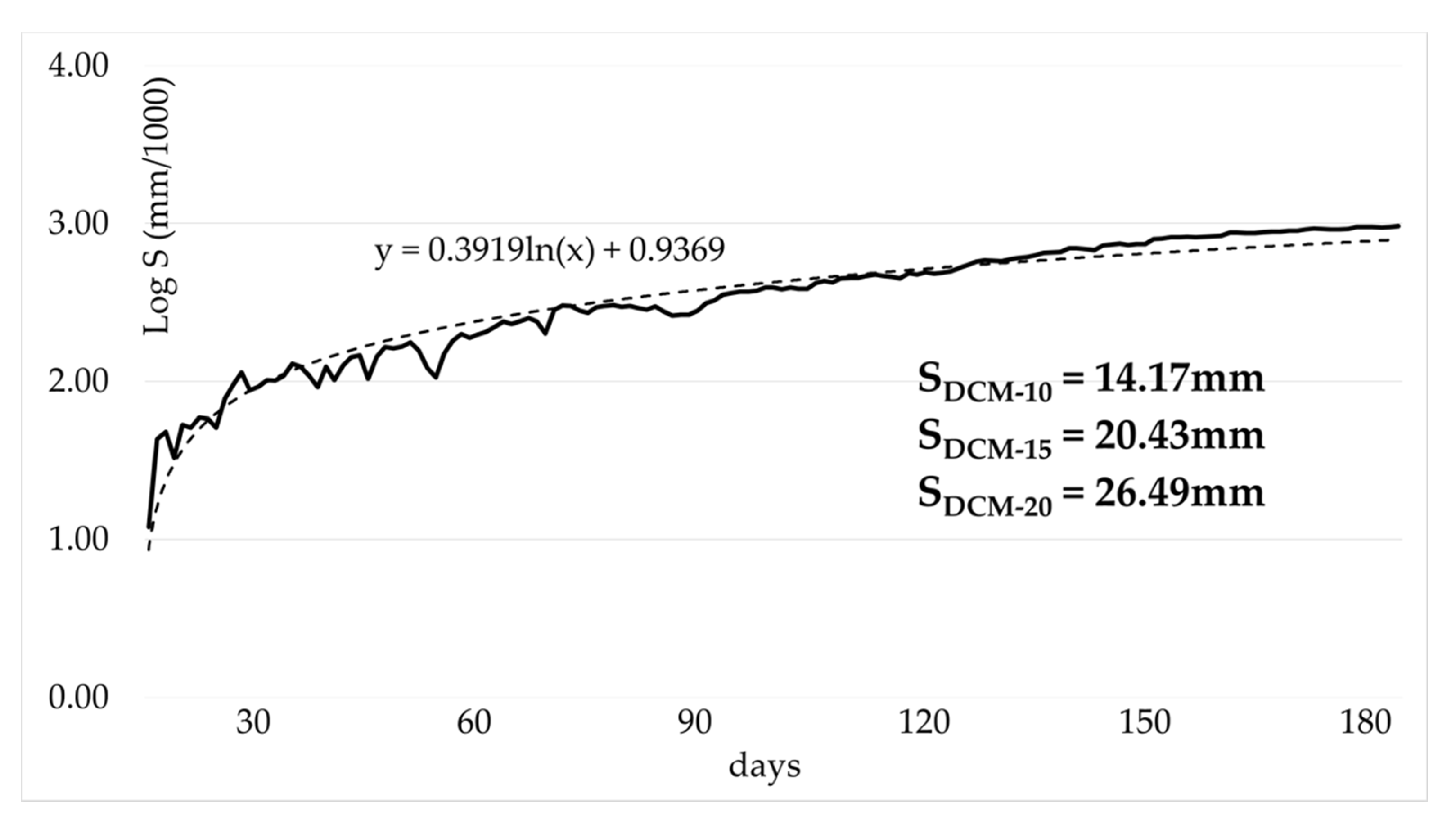 Buildings 12 01279 g007 Buildings 12 01279 g007