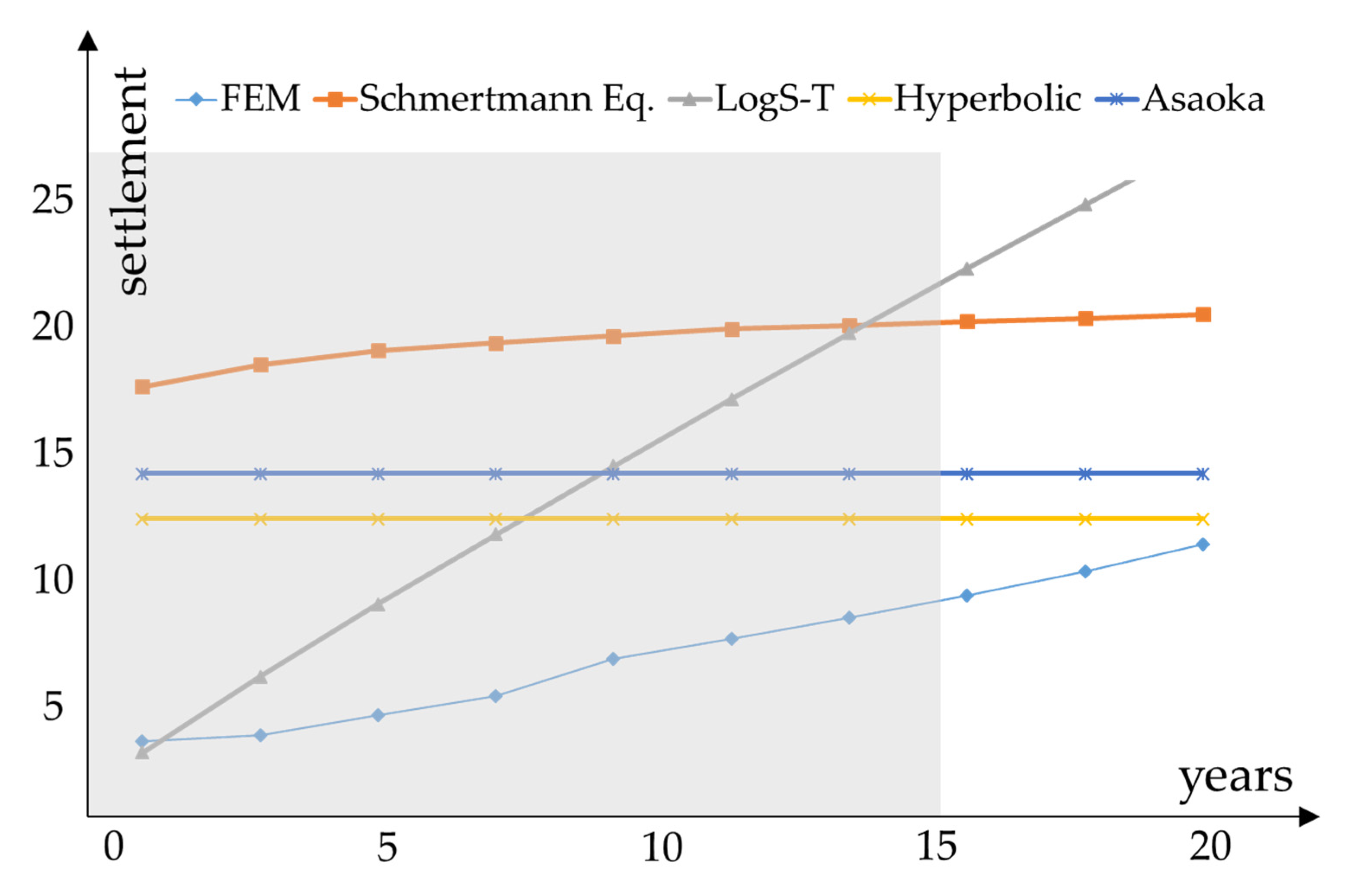 Buildings 12 01279 g011 Buildings 12 01279 g011