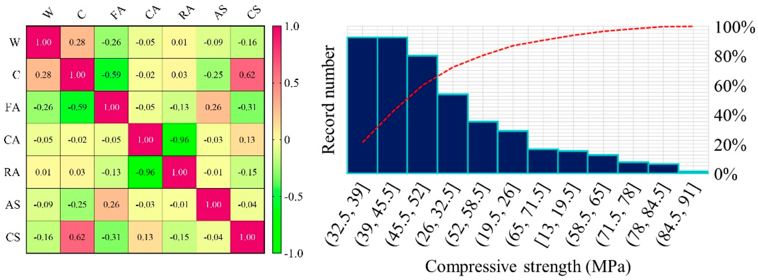 Buildings 12 01280 g002 550
