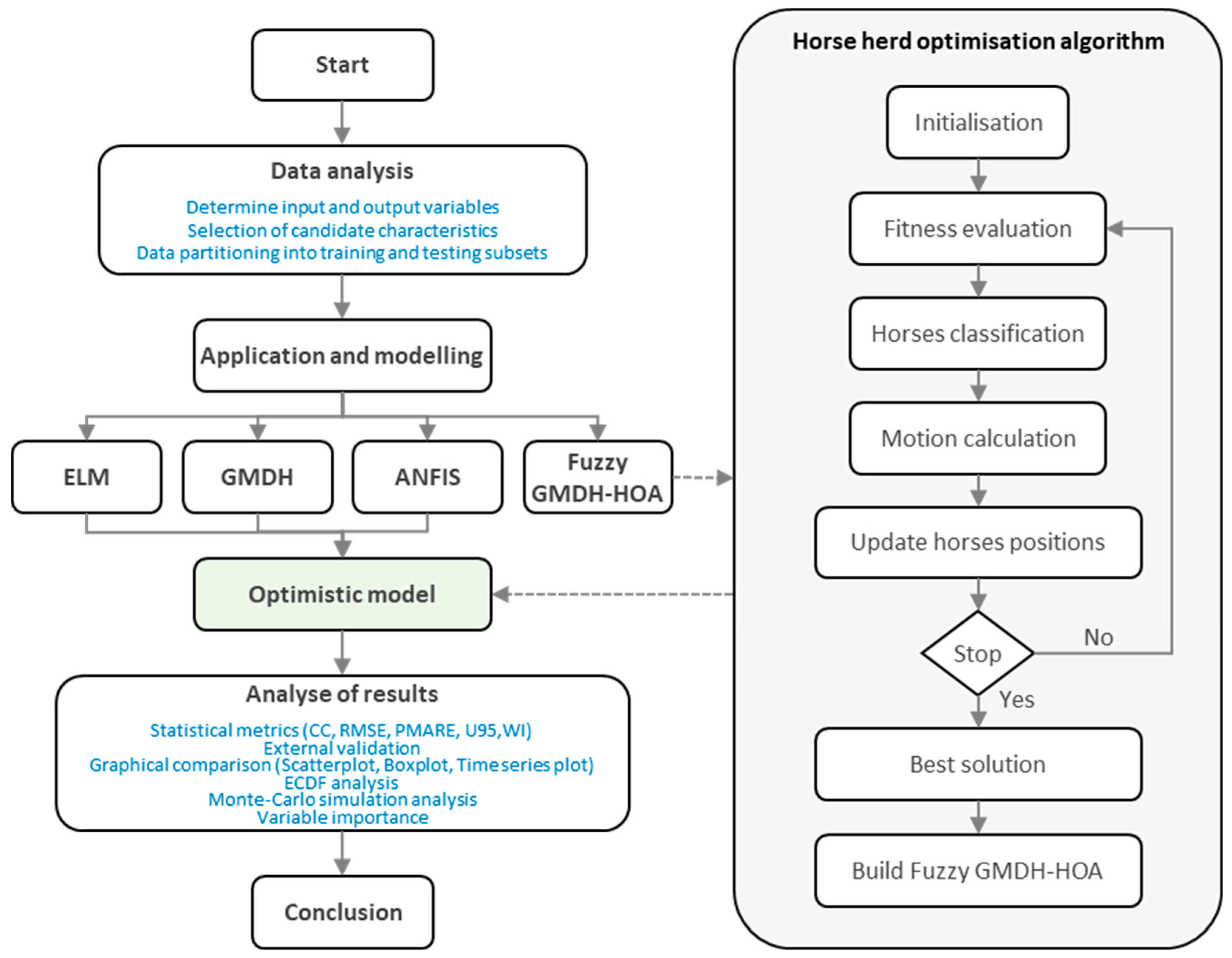 Buildings 12 01280 g003 550