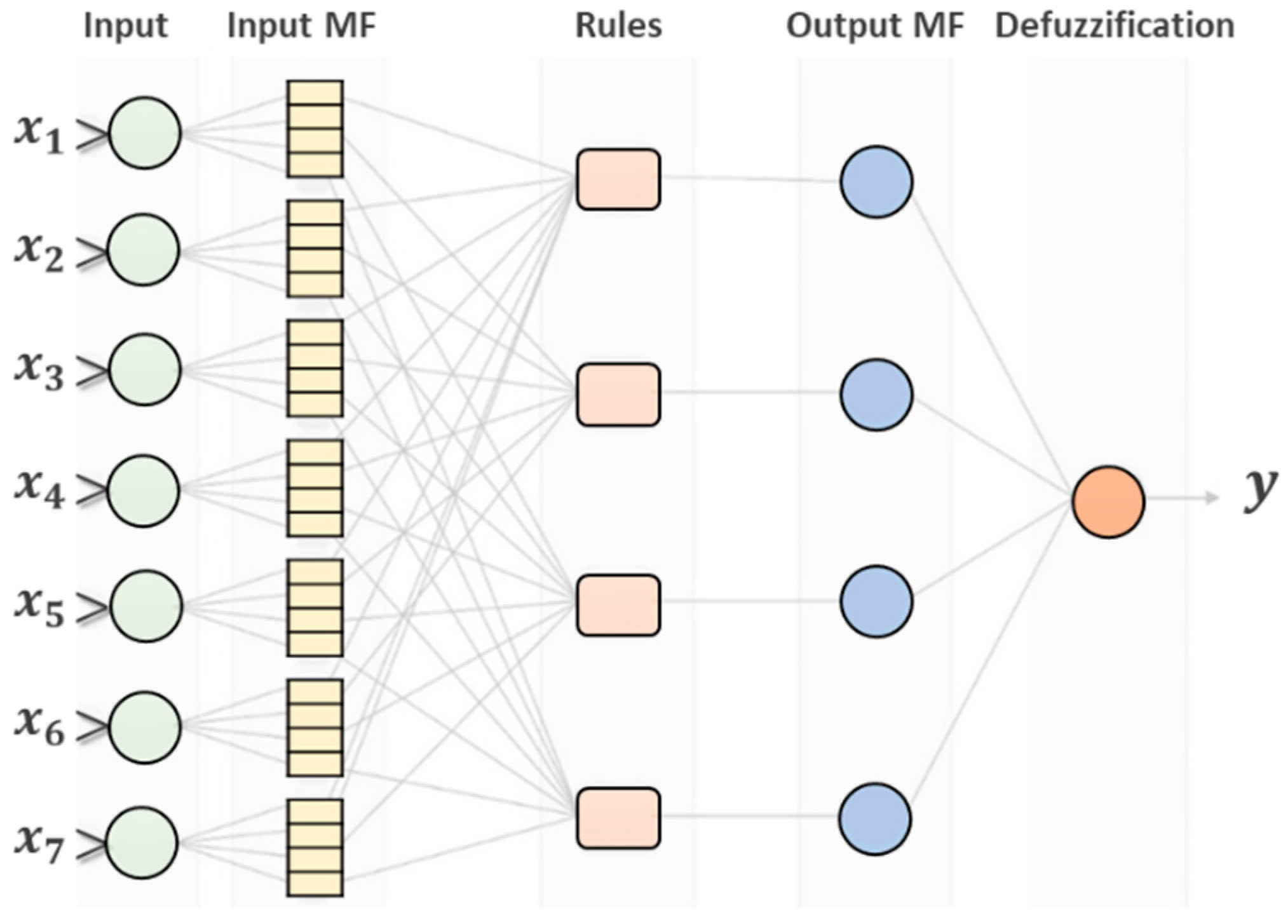 Buildings 12 01280 g005 550