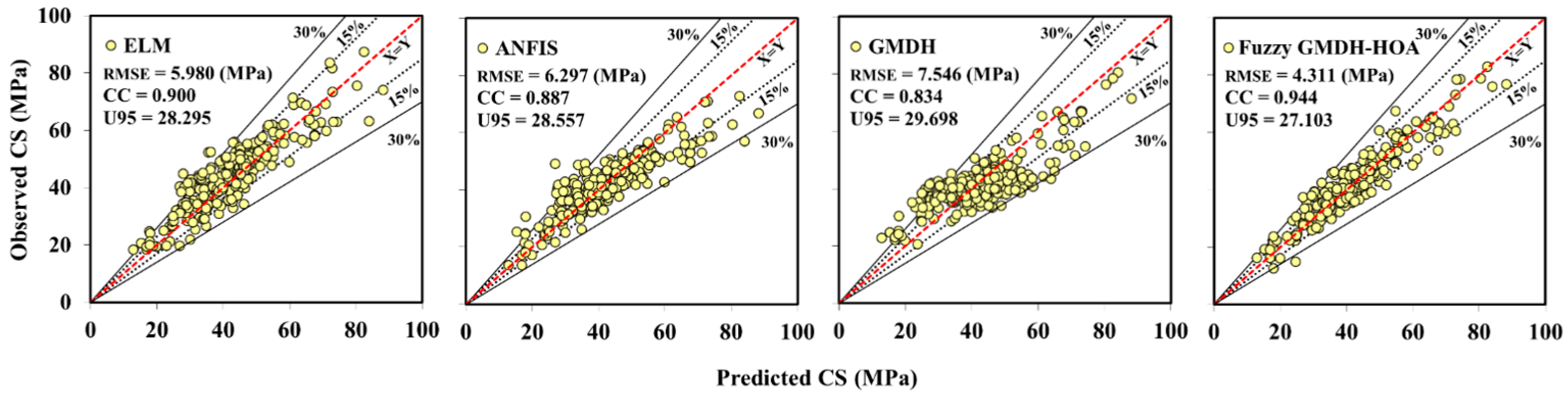 Buildings 12 01280 g006 550