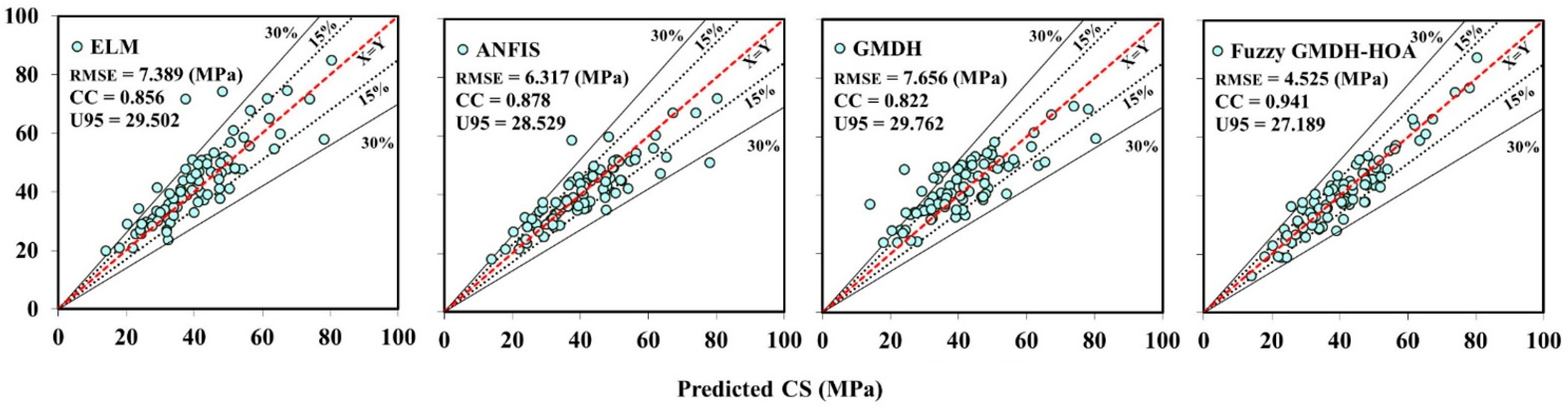 Buildings 12 01280 g007 550