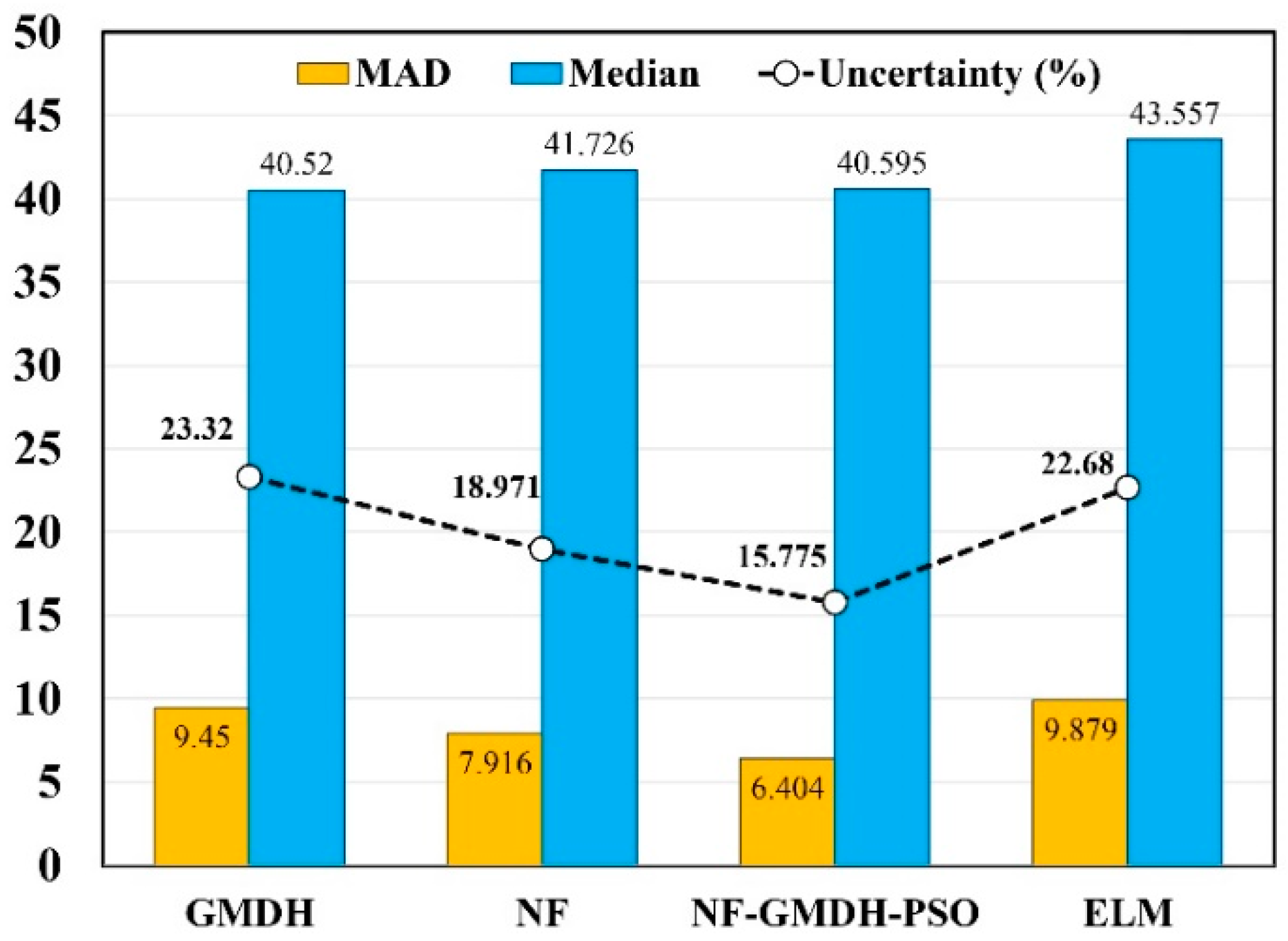 Buildings 12 01280 g011 550