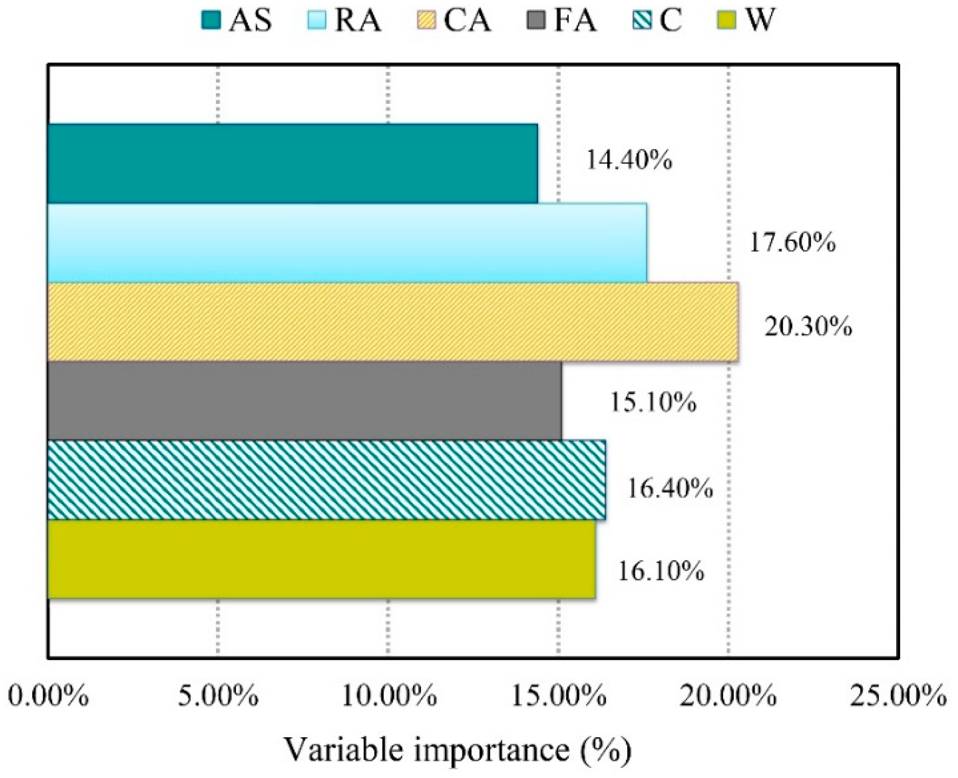 Buildings 12 01280 g012 550