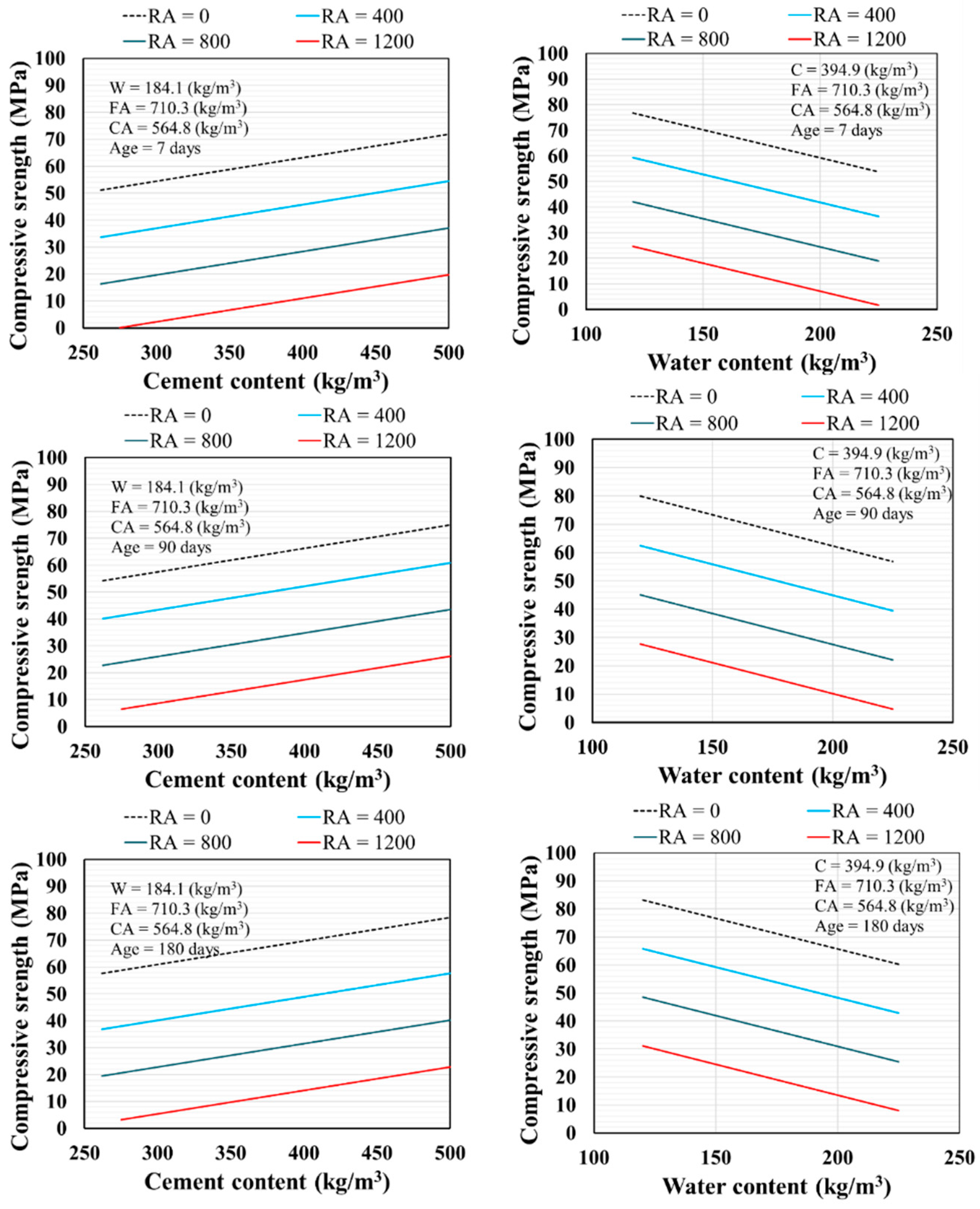Buildings 12 01280 g013 550
