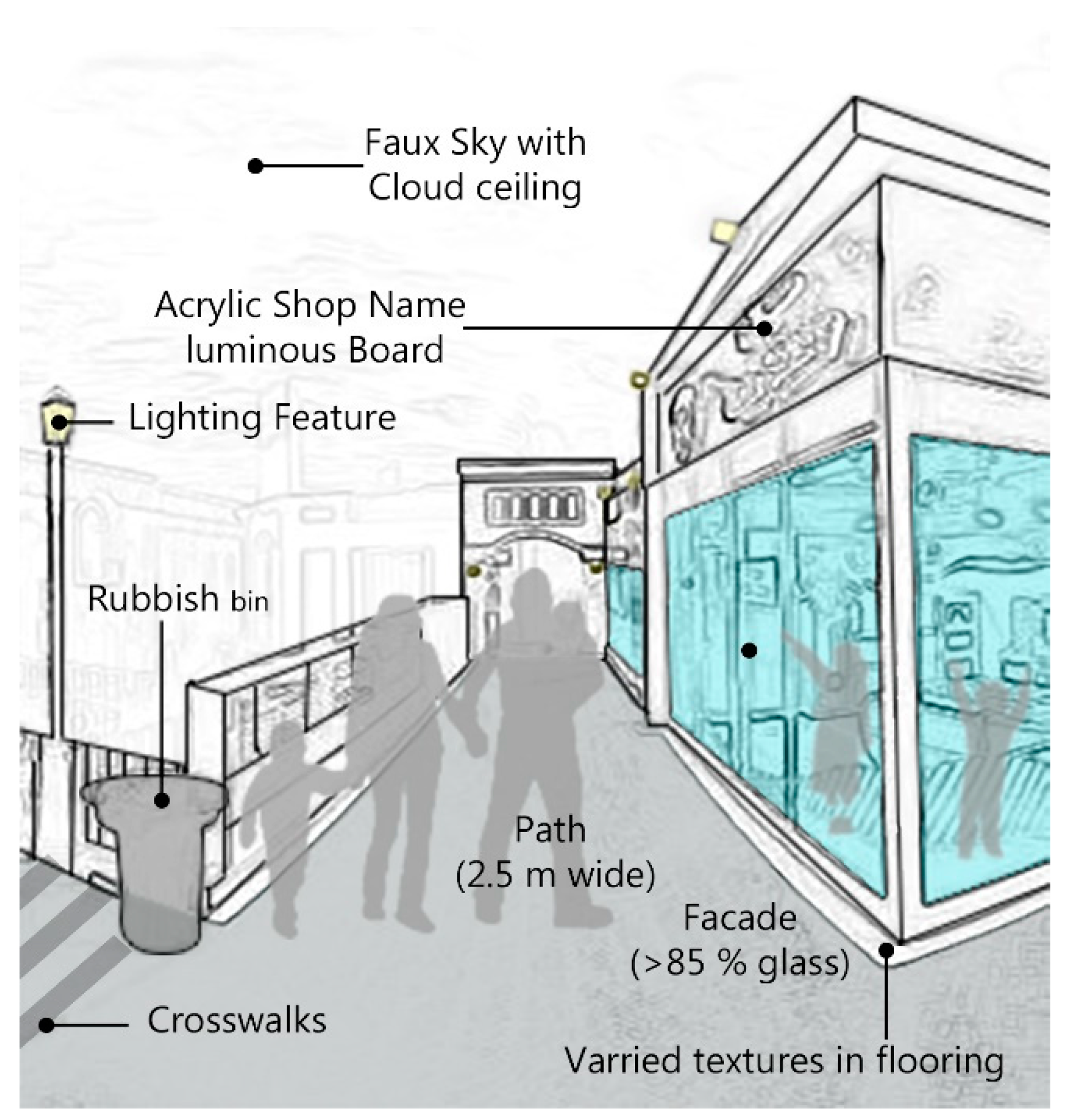 Buildings 12 01281 g005