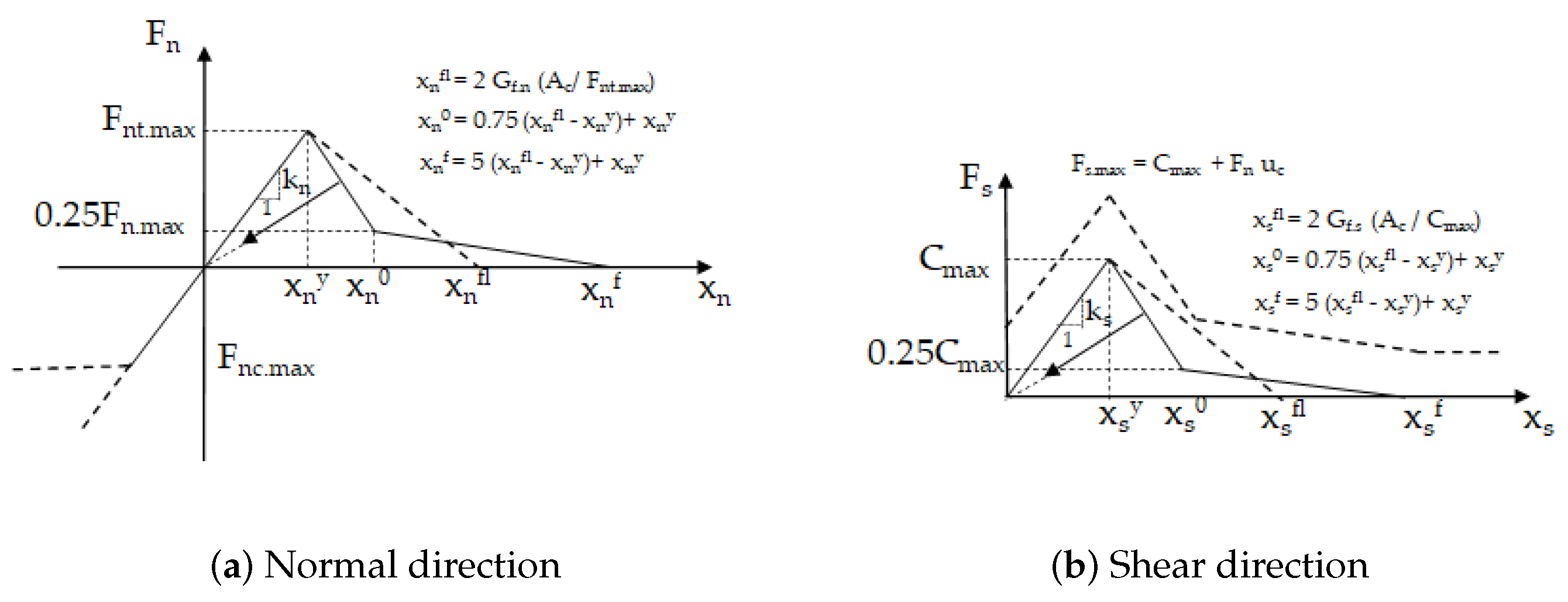 Buildings 12 01283 g001 550