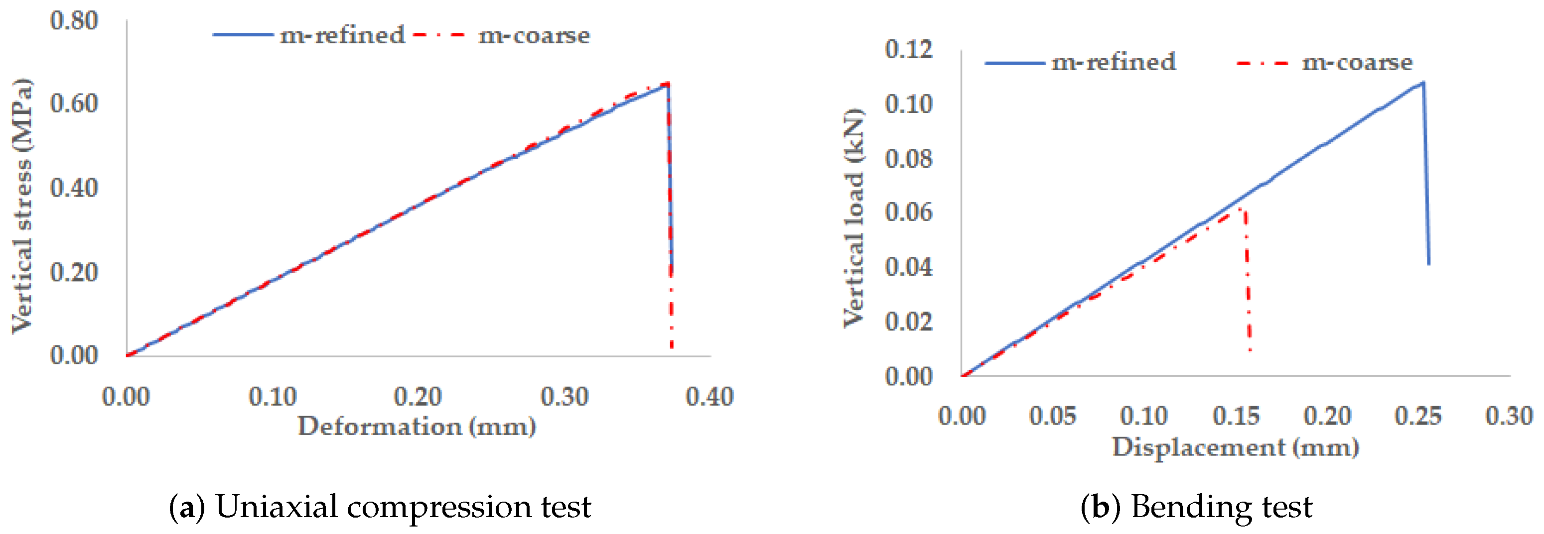 Buildings 12 01283 g009 550