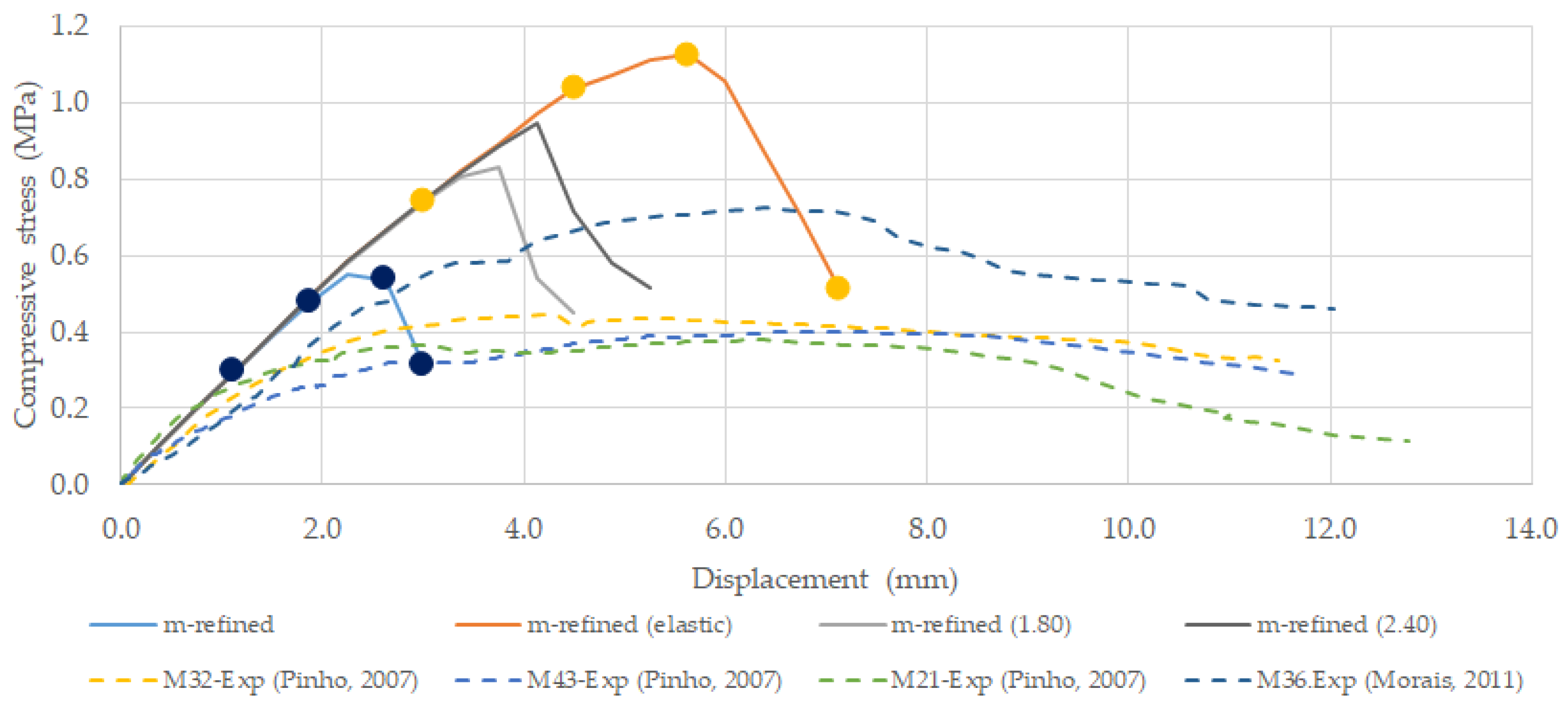 Buildings 12 01283 g010 550