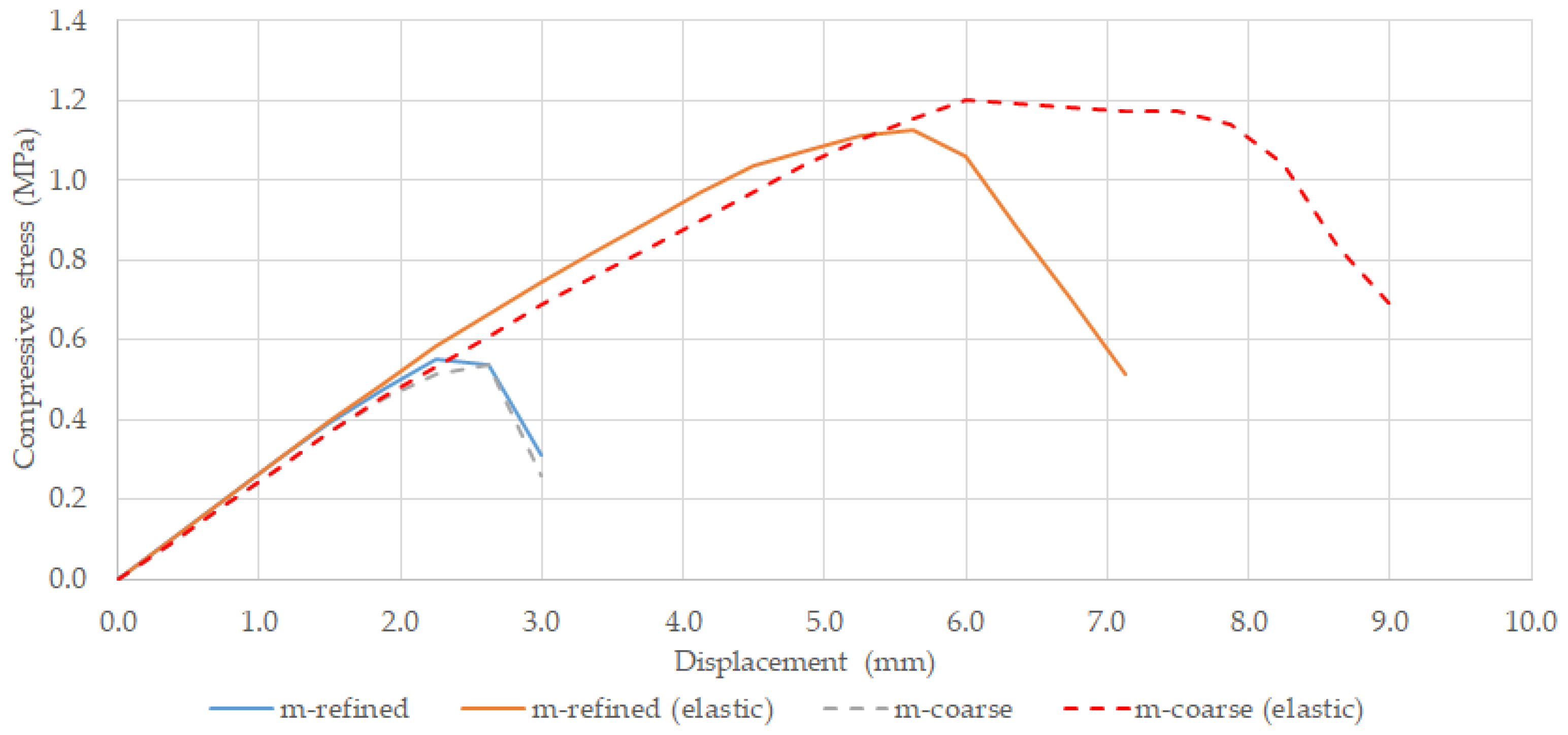 Buildings 12 01283 g013 550