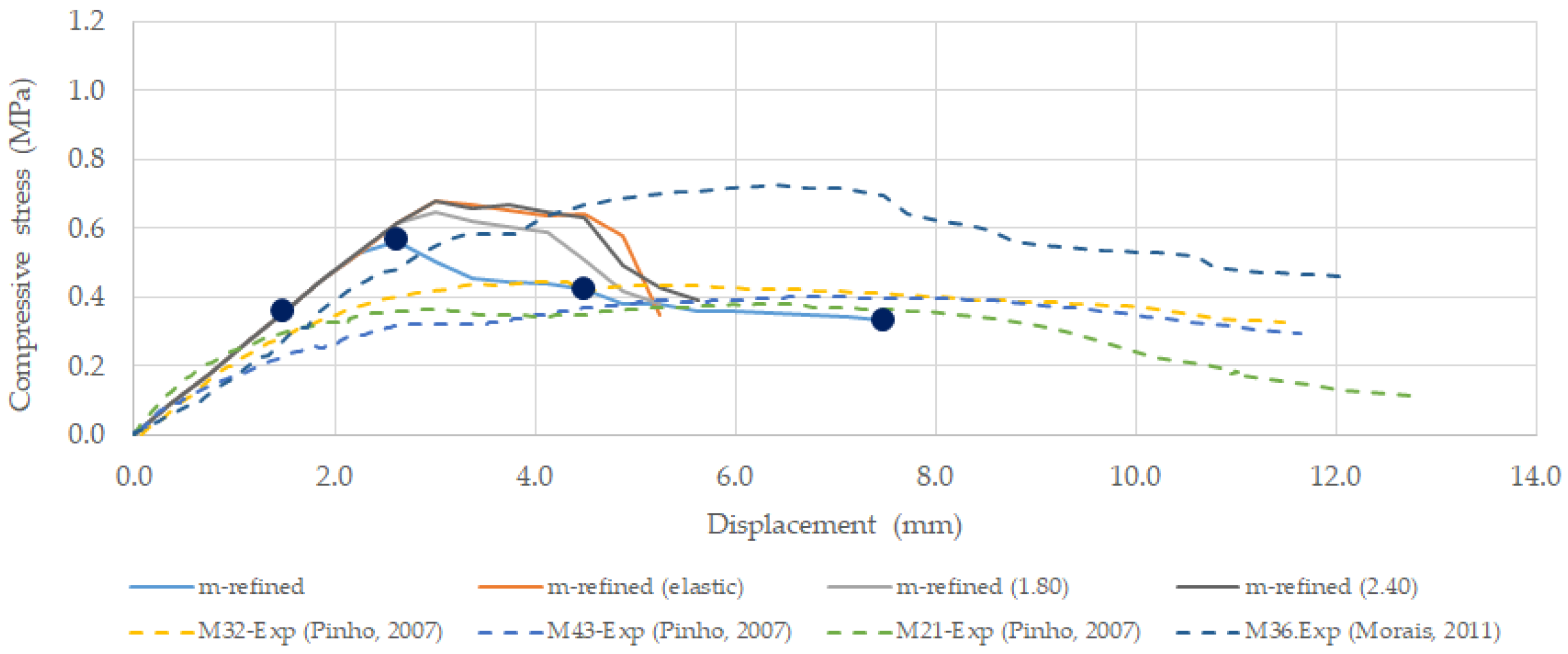 Buildings 12 01283 g016 550