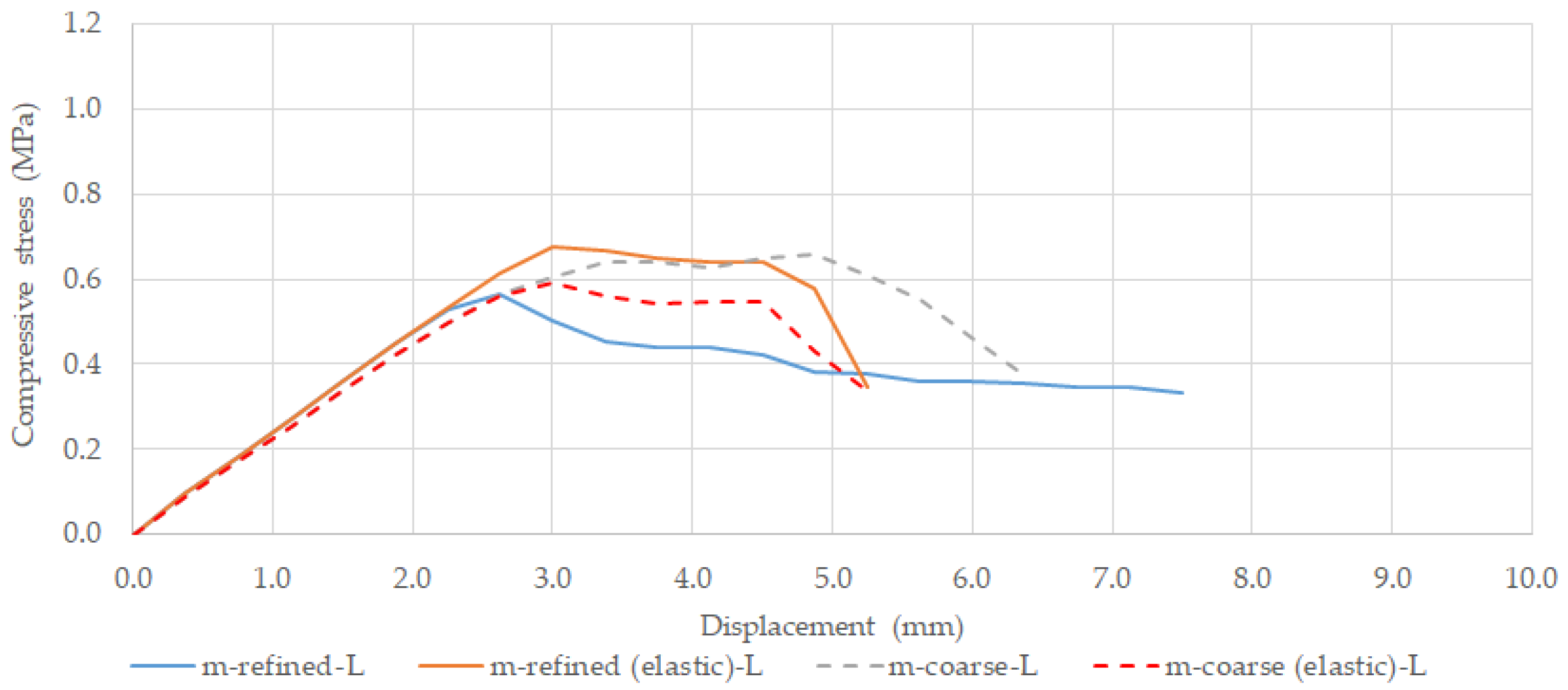 Buildings 12 01283 g019 550