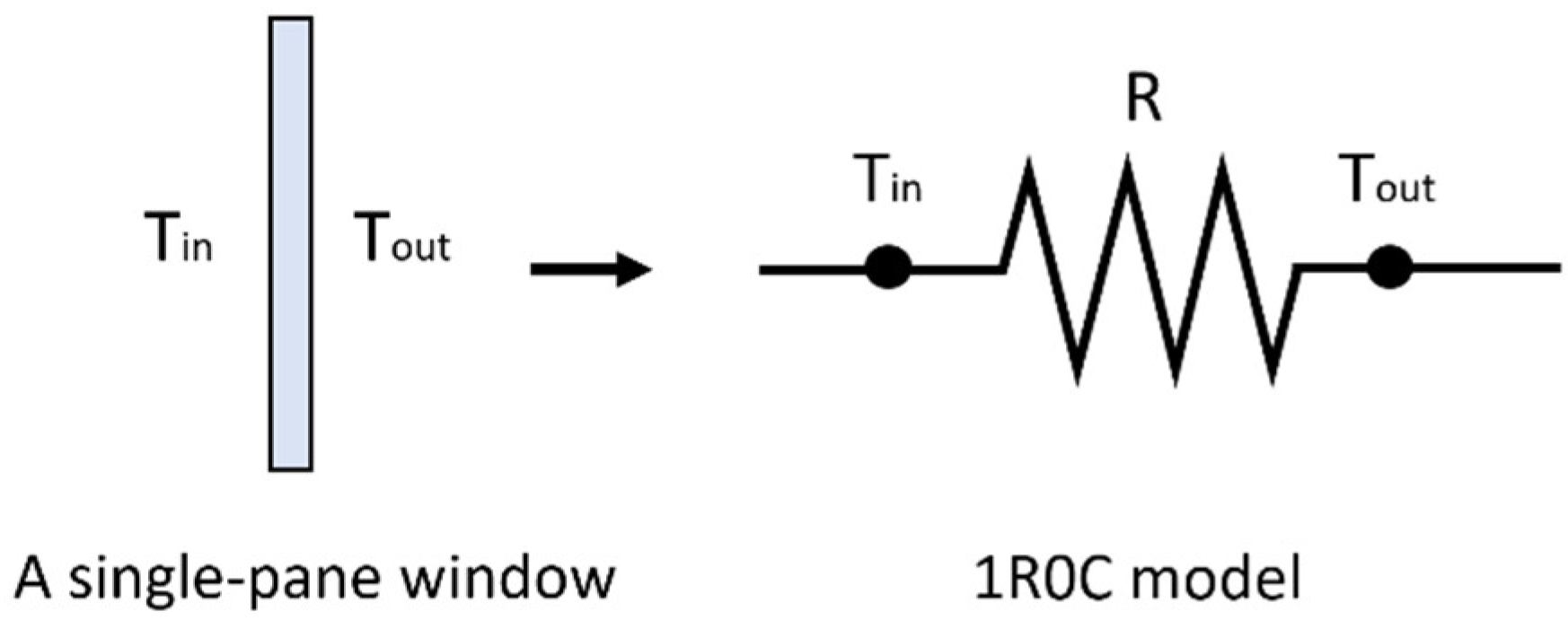 Buildings 12 01284 g002 Buildings 12 01284 g002