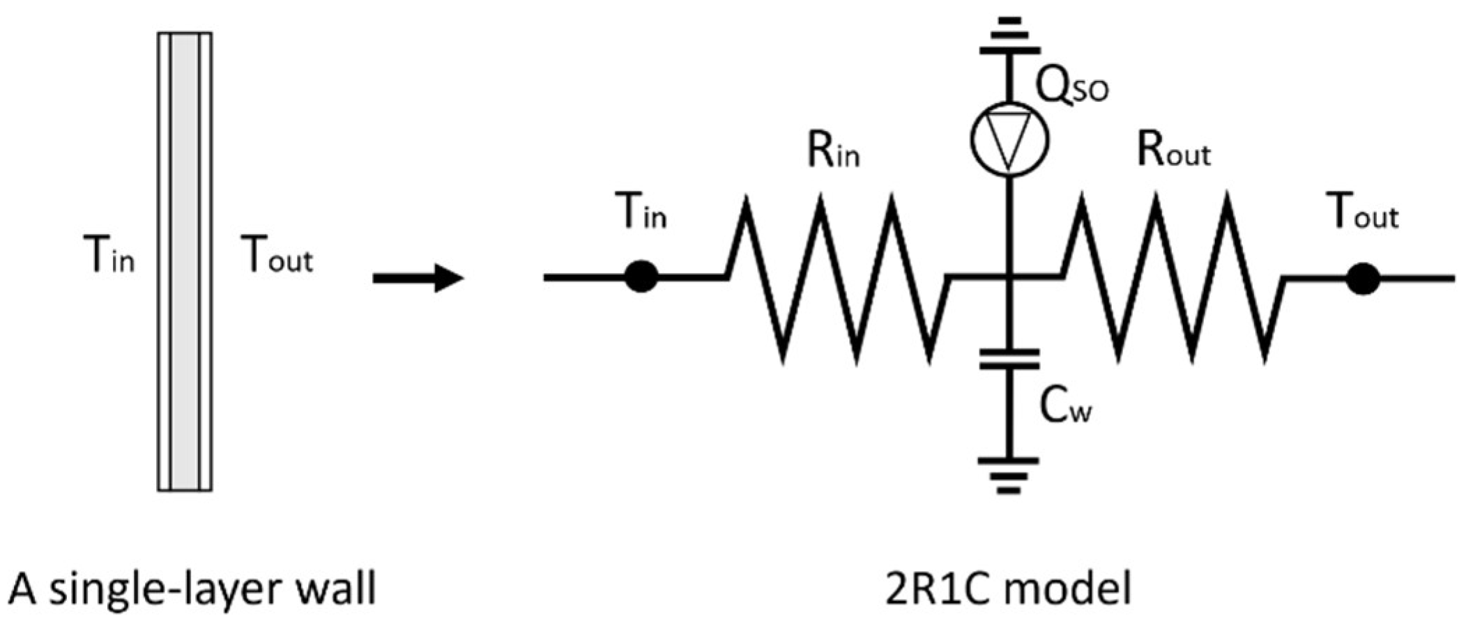 Buildings 12 01284 g003 Buildings 12 01284 g003