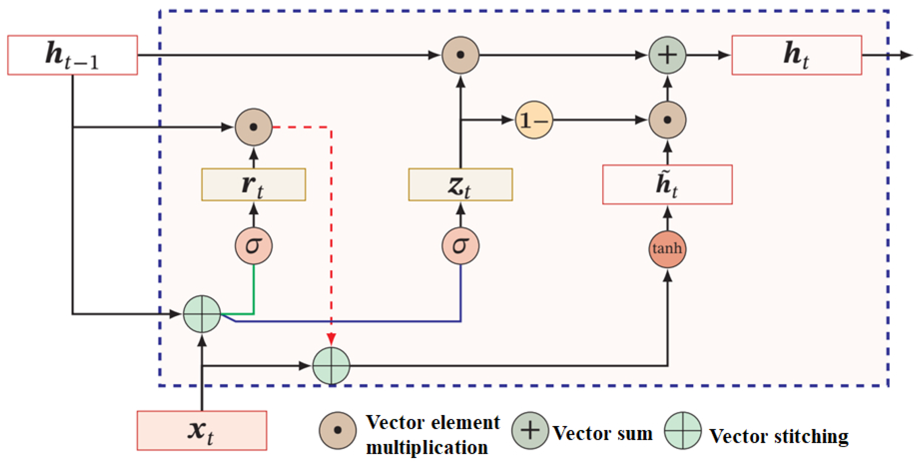 Buildings 12 01286 g001 550