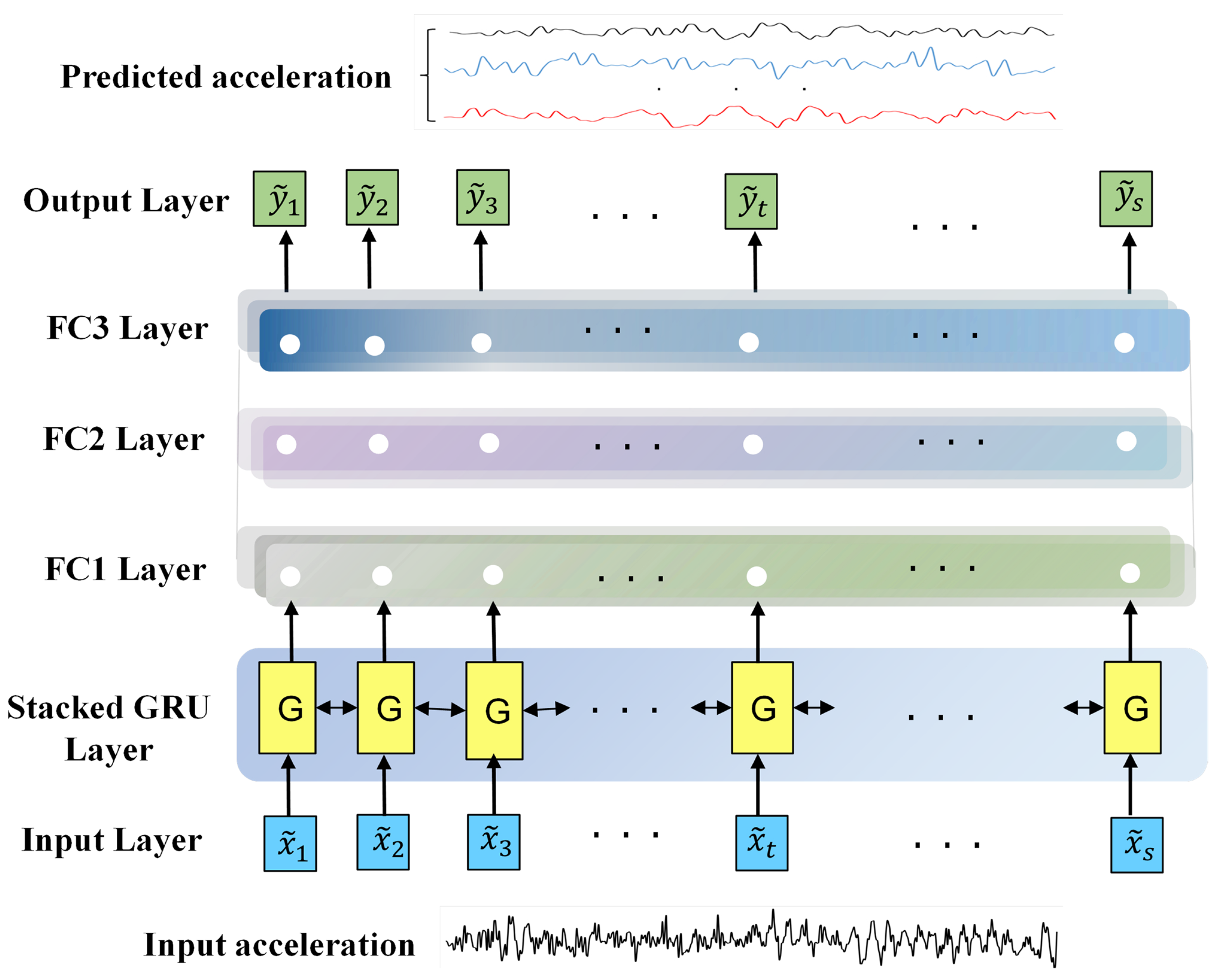 Buildings 12 01286 g003 550