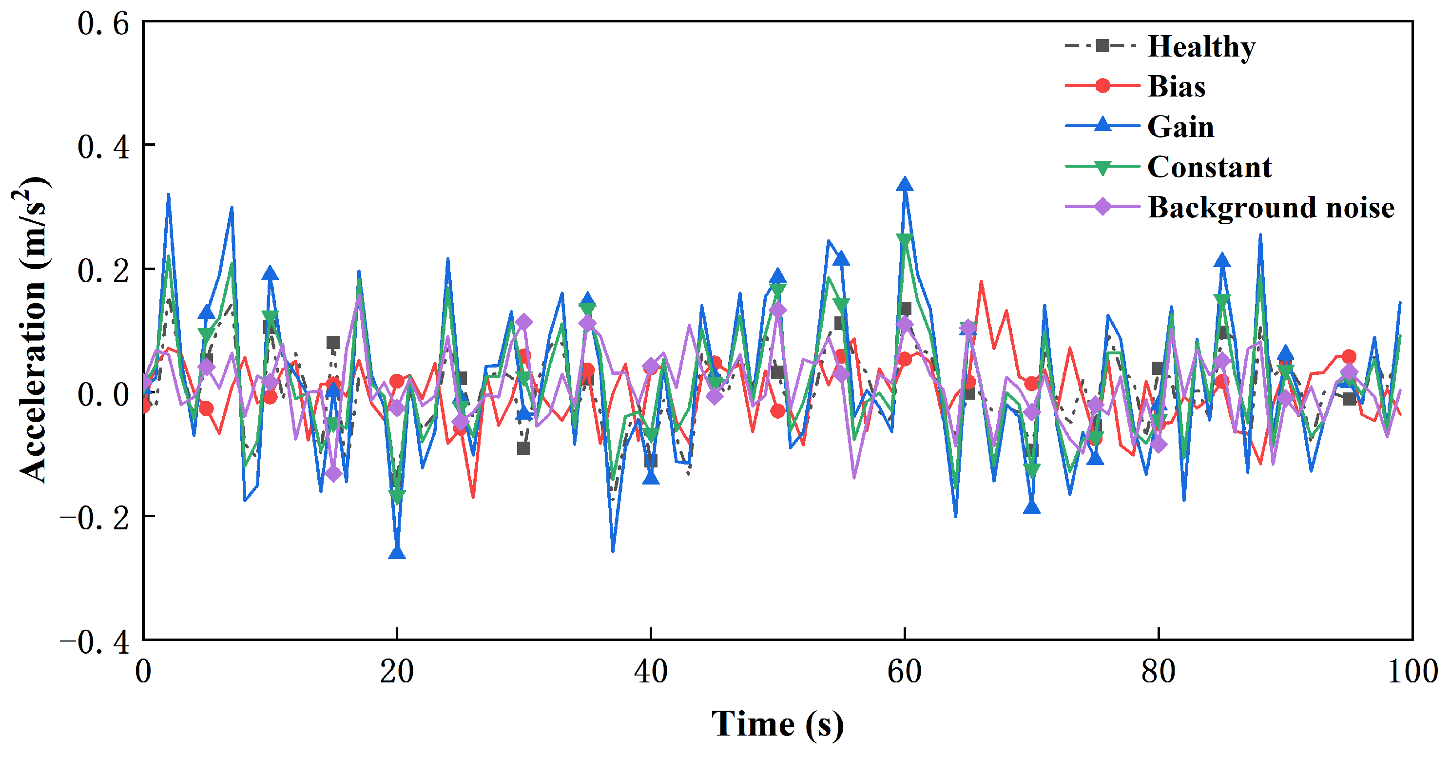 Buildings 12 01286 g004 550