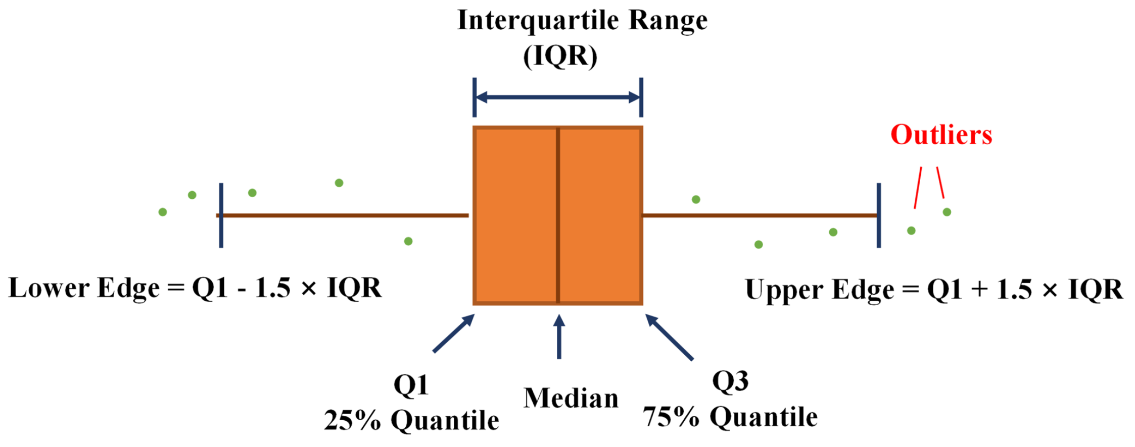 Buildings 12 01286 g005 550