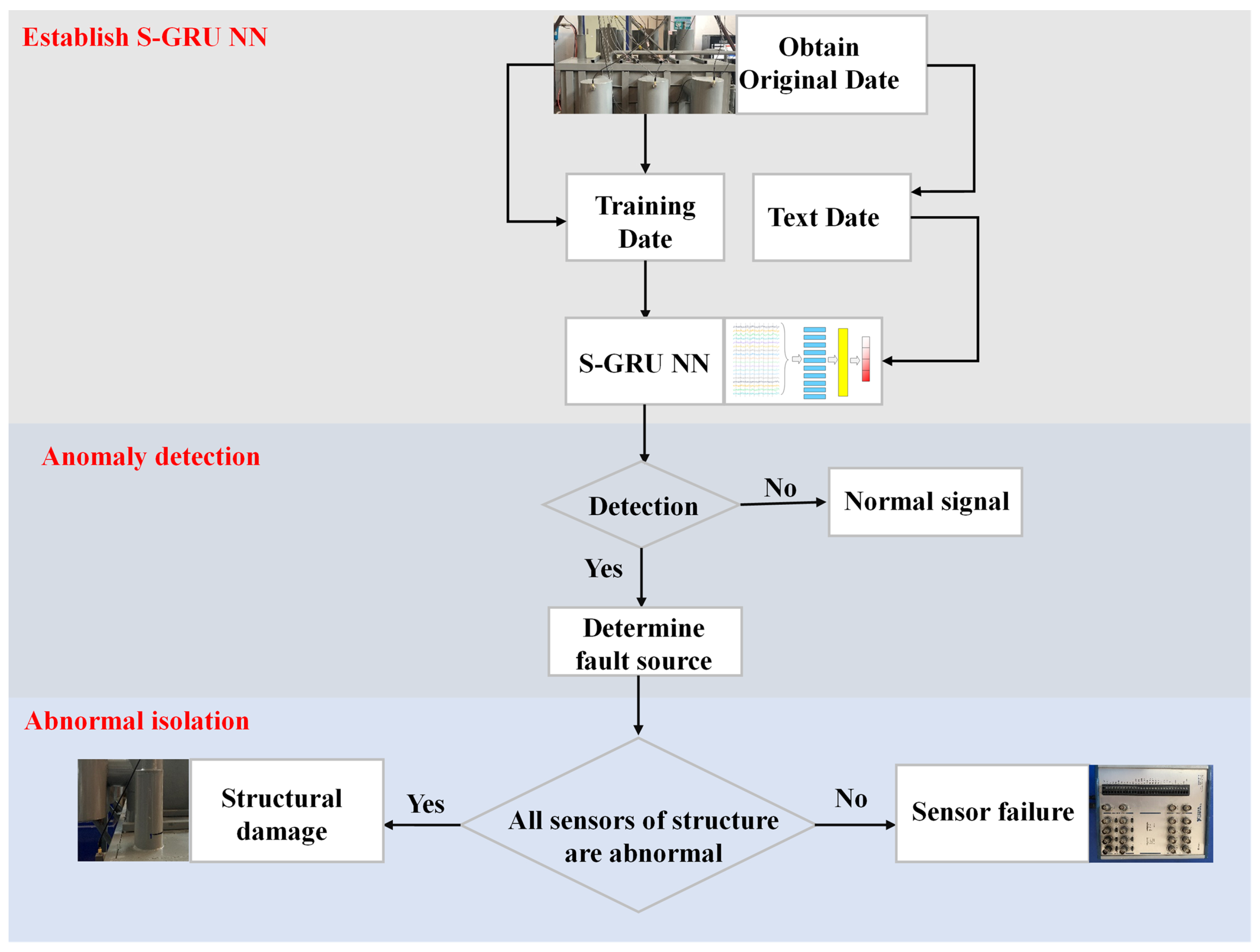 Buildings 12 01286 g006 550