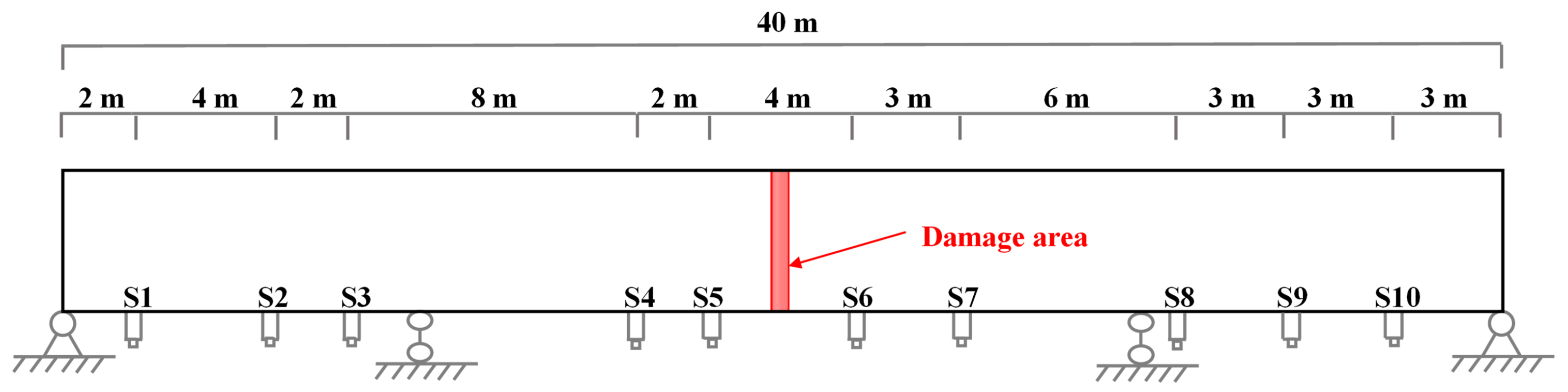Buildings 12 01286 g007 550