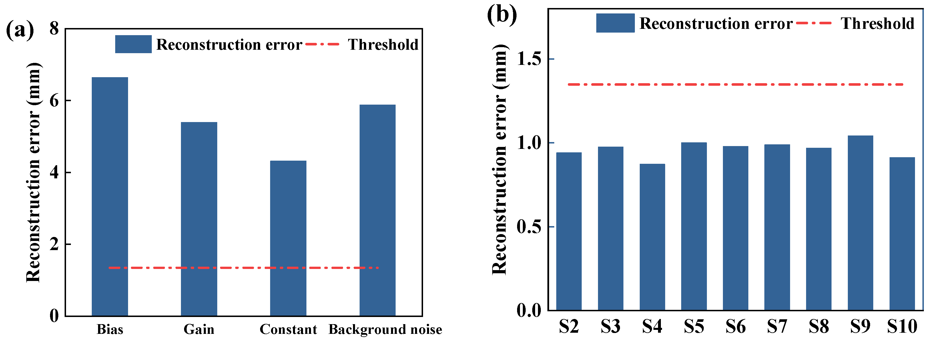 Buildings 12 01286 g011 550